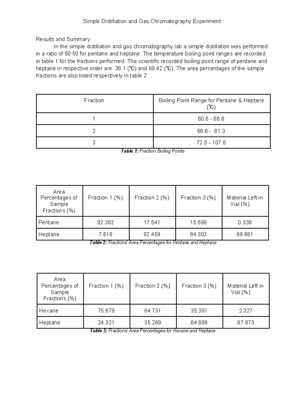 Simple distaillation lab Report Simple Distillation and Gas