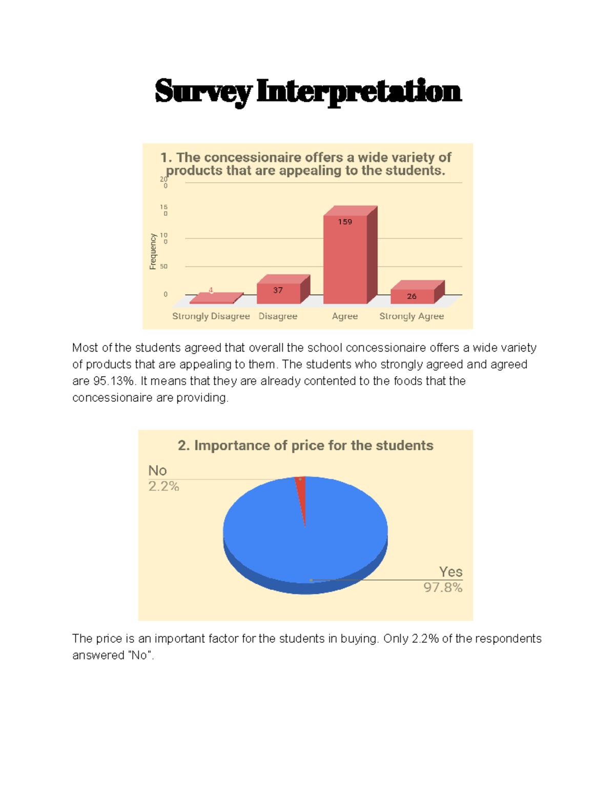 Survey Interpretation and Analysis - Survey Interpretation Most of the ...
