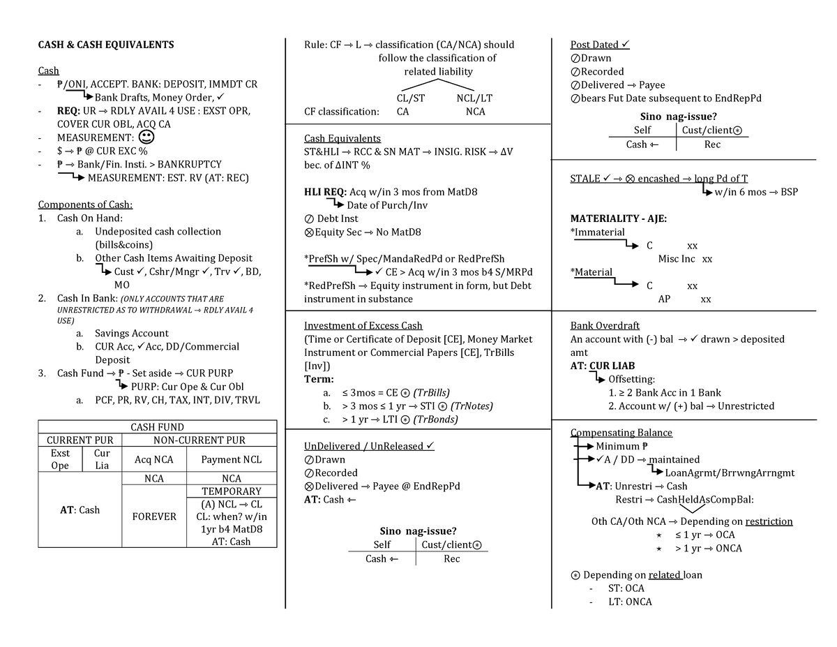 cce-cash-flow-concept-map-cash-cash-equivalents-cash-oni-accept