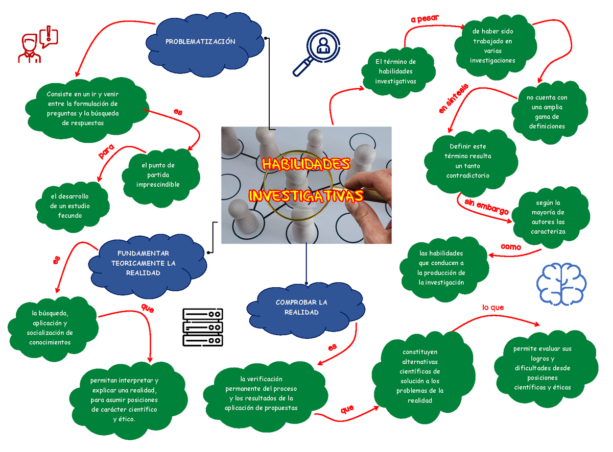 Habilidades Investigativas PARA - Metodologia - Studocu