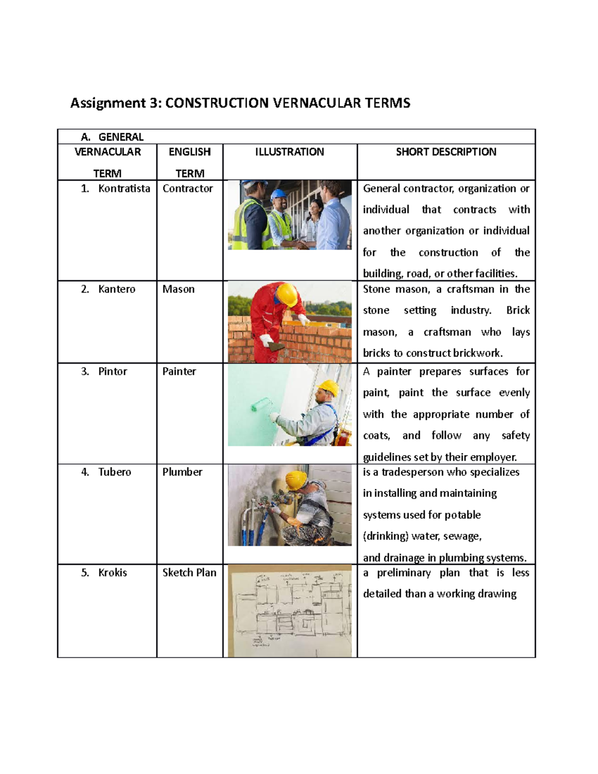 ARC 12518 BT1 Assignment3 Assignment 3 CONSTRUCTION VERNACULAR