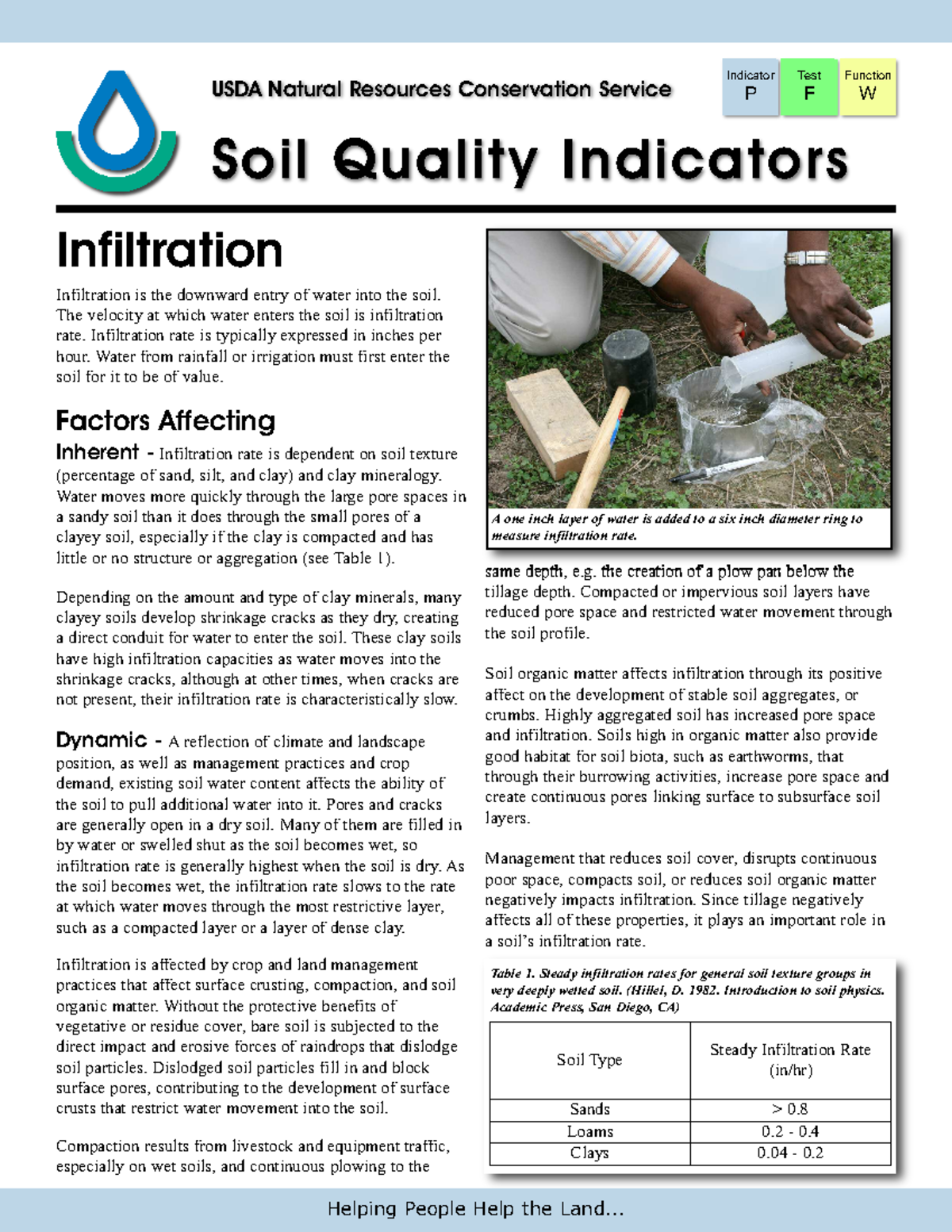 Infiltration - Infiltration Infiltration is the downward entry of water ...