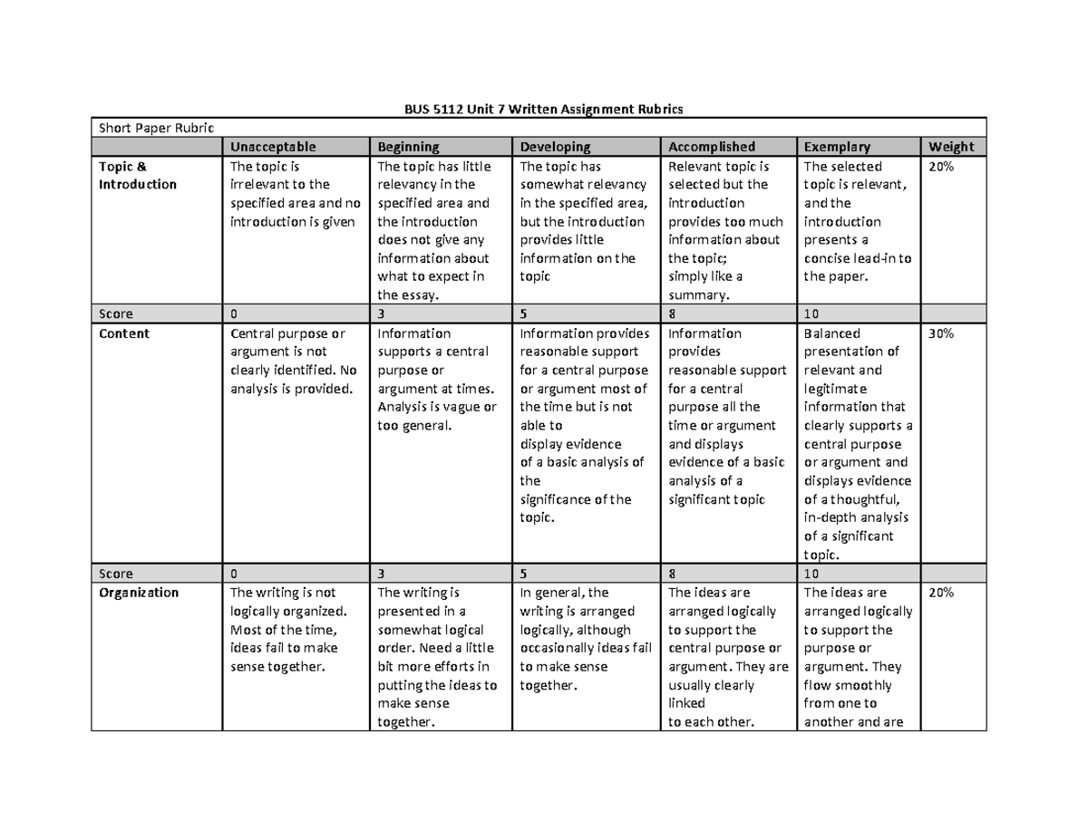 5112 Written Assignment v2Rubric Unit 7 - BUS 5112 Unit 7 Written ...