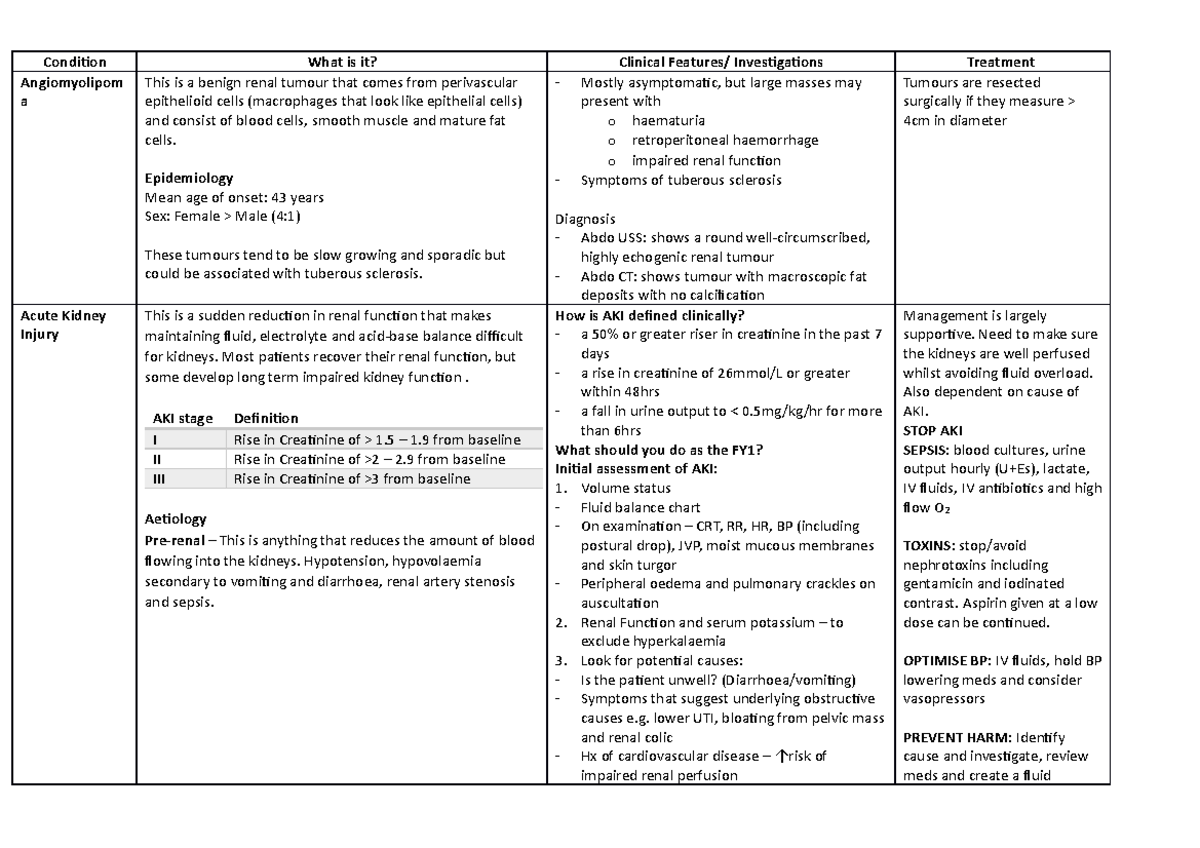 Renal table - Condition What is it? Clinical Features/ Investigations ...