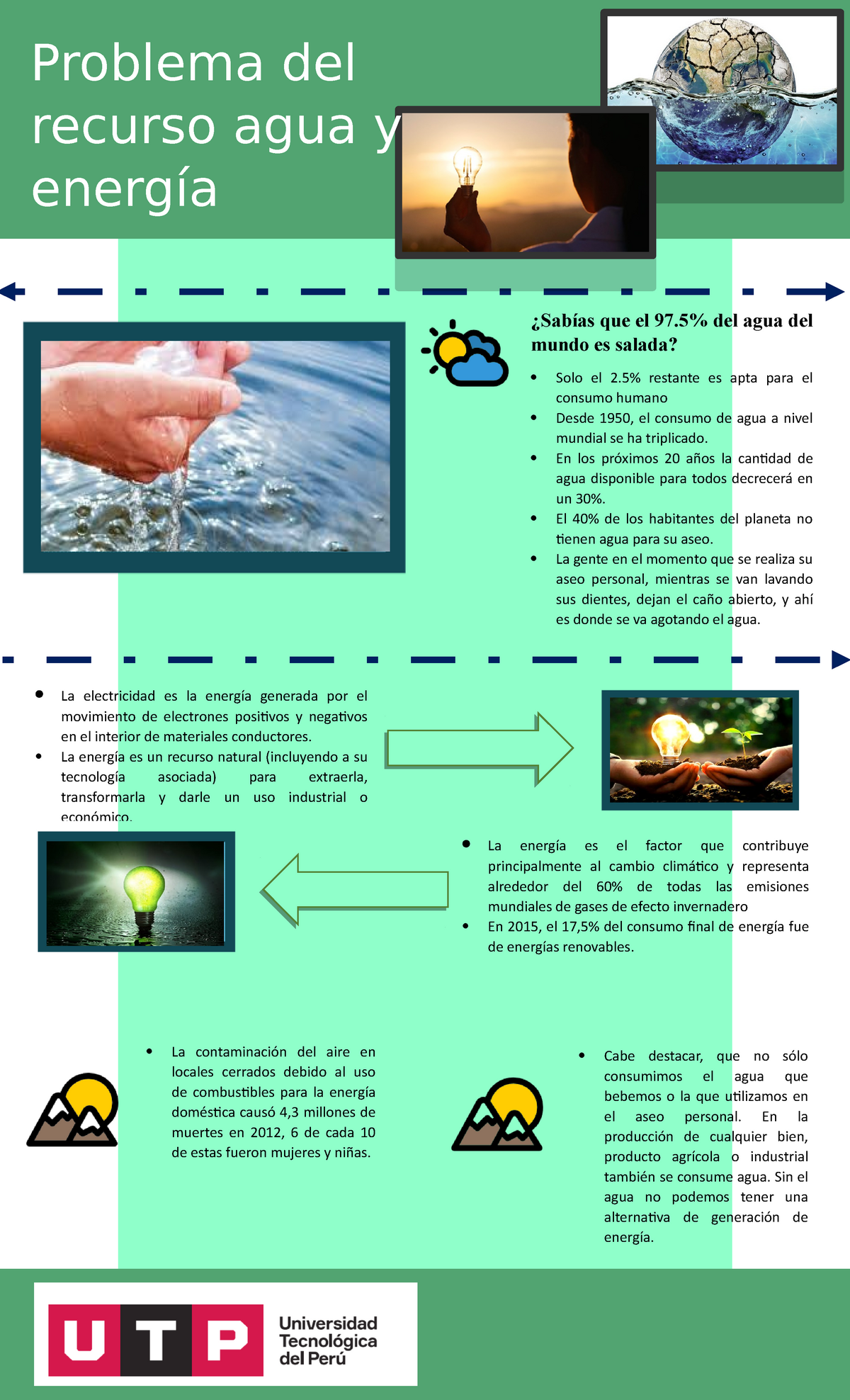 Problema DEL Recurso DEL AGUA Y Energía Economía General UTP Studocu