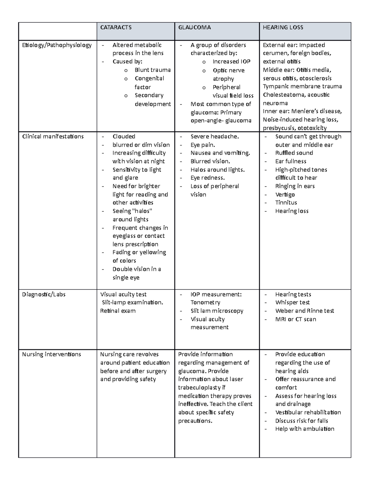 Week 8 Sensory disorder sheet copy - CATARACTS GLAUCOMA HEARING LOSS ...