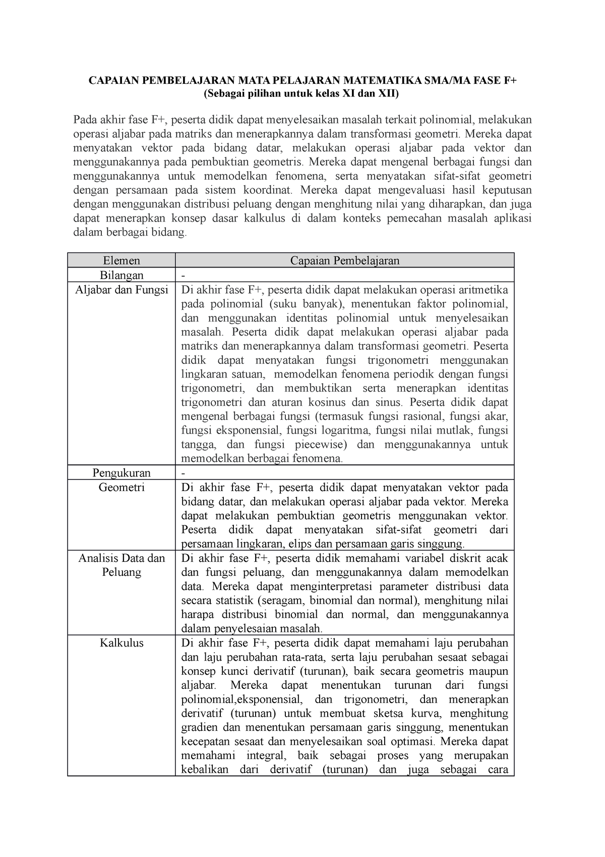 Atp Matematika Fase F Tingkat Lanjut Capaian Pembelajaran Mata