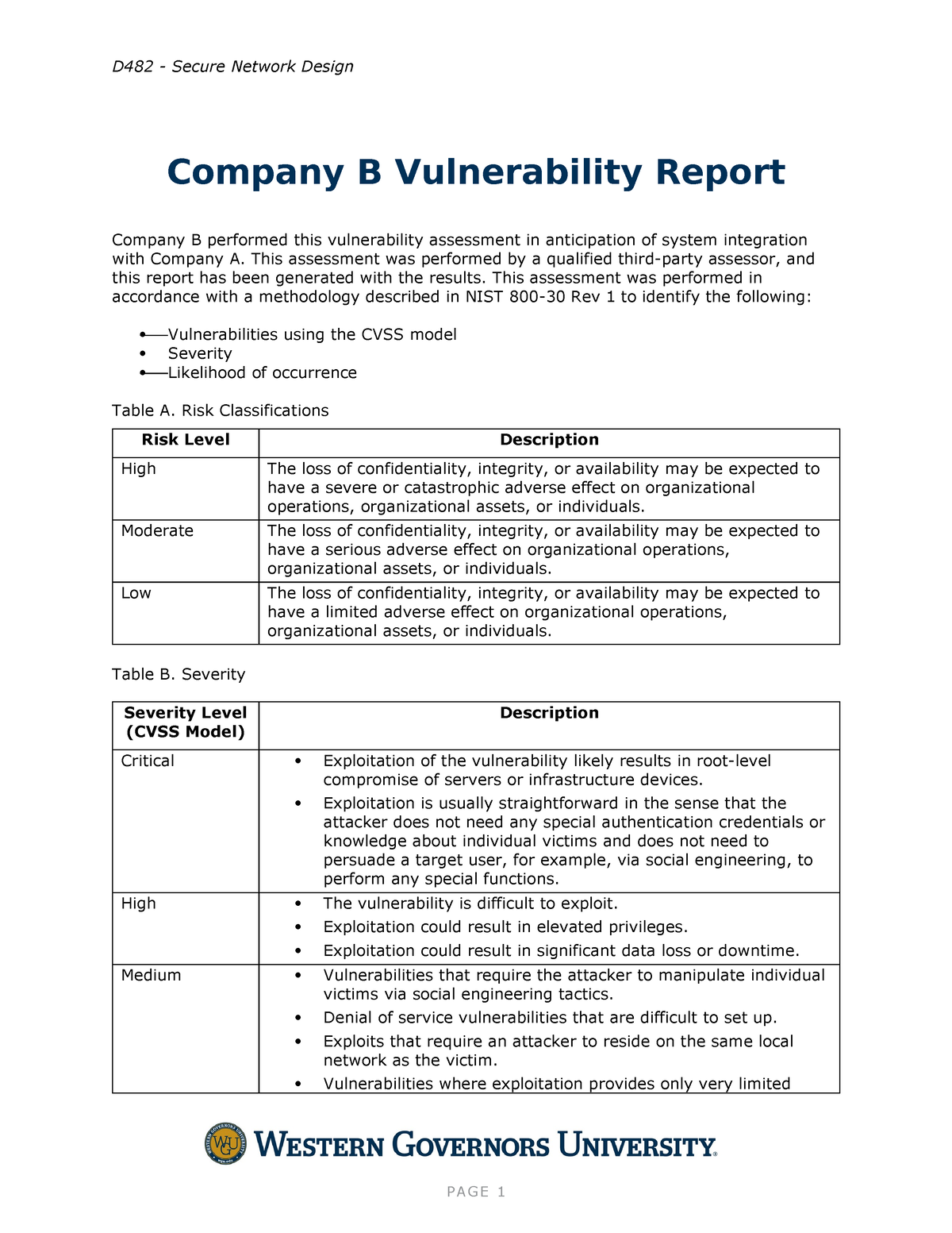 Company B Vulnerability Report And Cybersecurity Tools - D482 - Secure ...