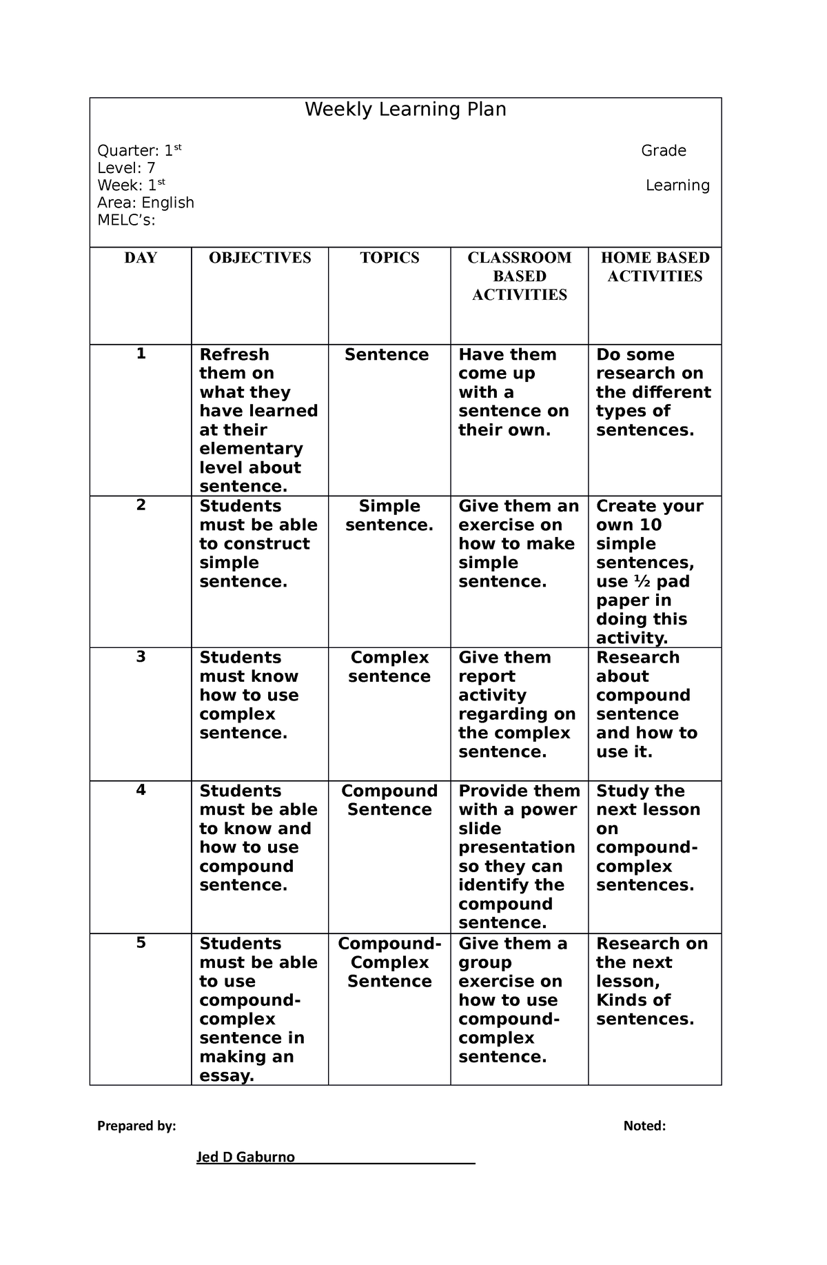 Weekly Learning Plan - alright - Weekly Learning Plan Quarter: 1st ...