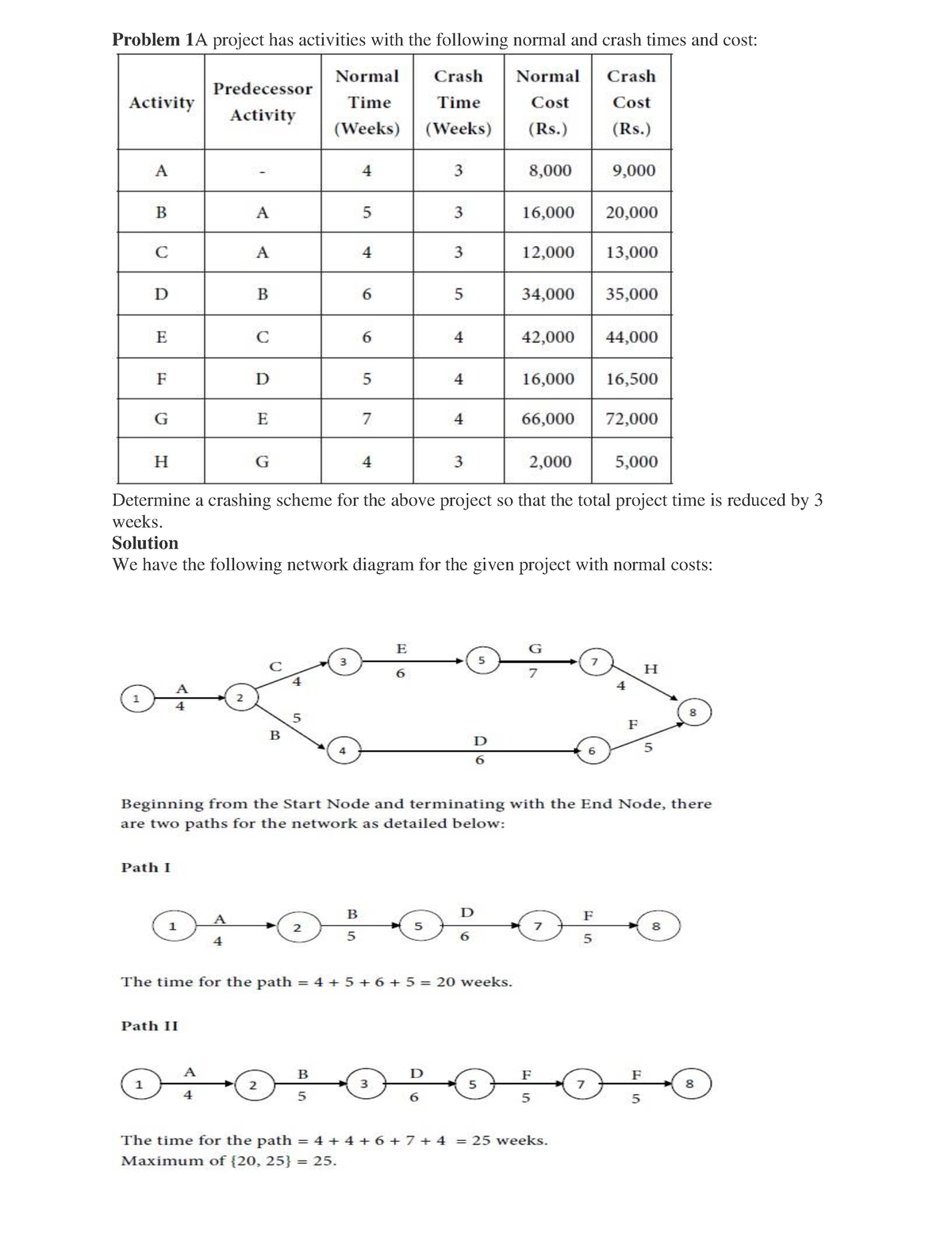 Crashing Examples - Problem 1A Project Has Activities With The ...