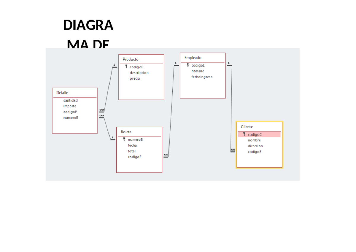 Diagrama DE Tablas O Entidades - Probabilidad y Estadística - DIAGRA MA ...