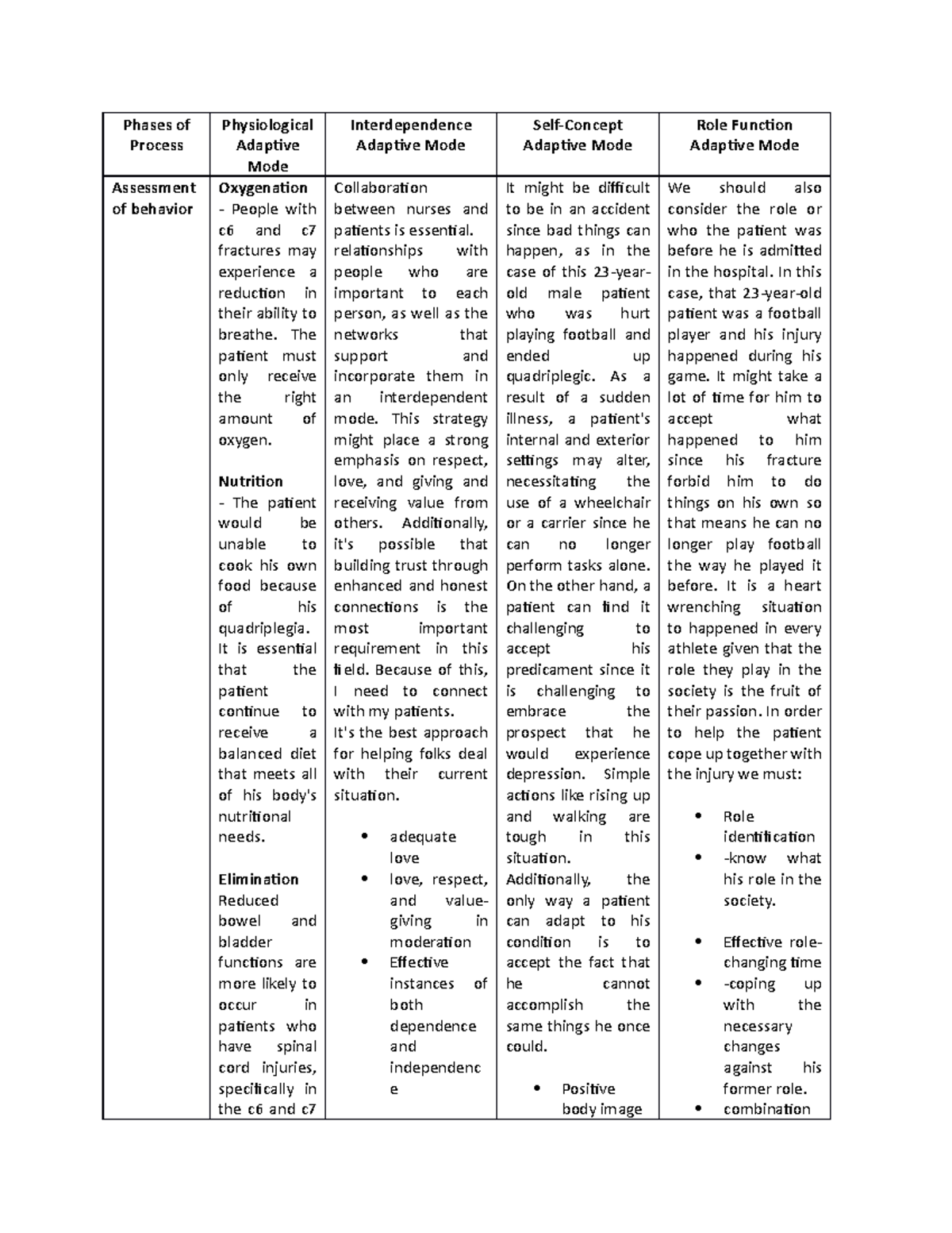 TFN-CASE Study#2 - bsn - Phases of Process Physiological Adaptive Mode ...