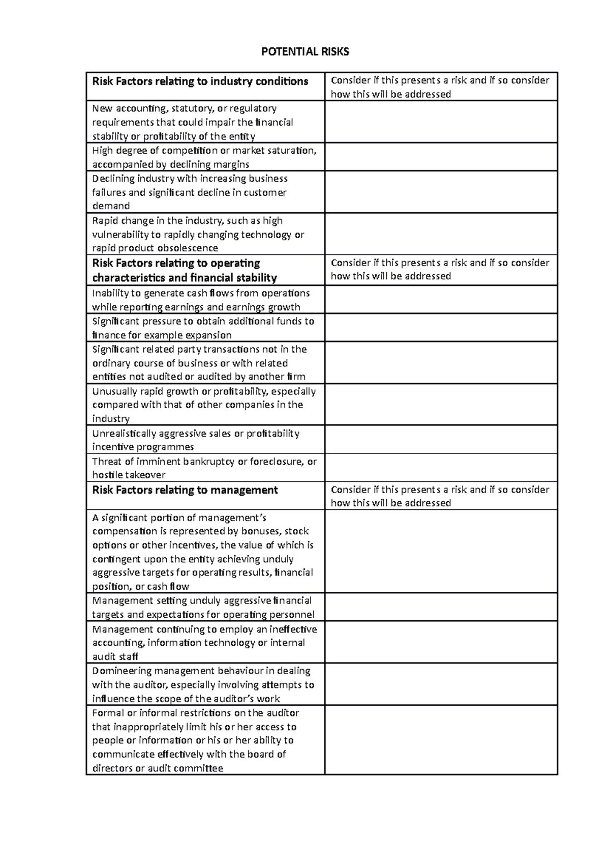 Potential risks- Audit risks- Audit simulation - POTENTIAL RISKS Risk ...