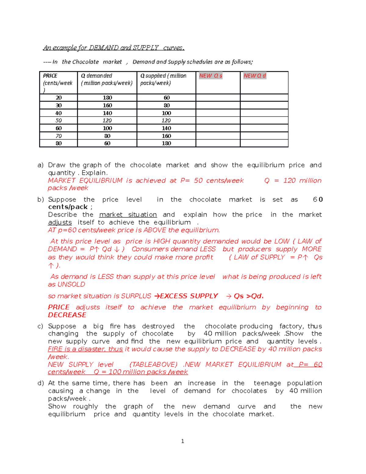 Problems Demand Supply-with Solutions - An Example For DEMAND And ...