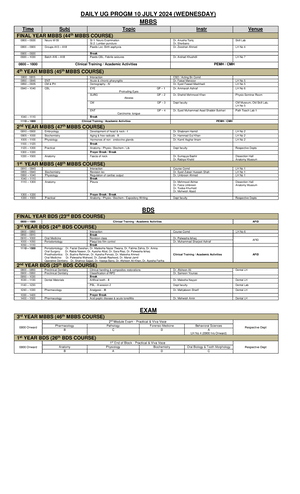 Mcqs Rbcs And Bleeding Disorders Key Red Blood Cells And Bleeding