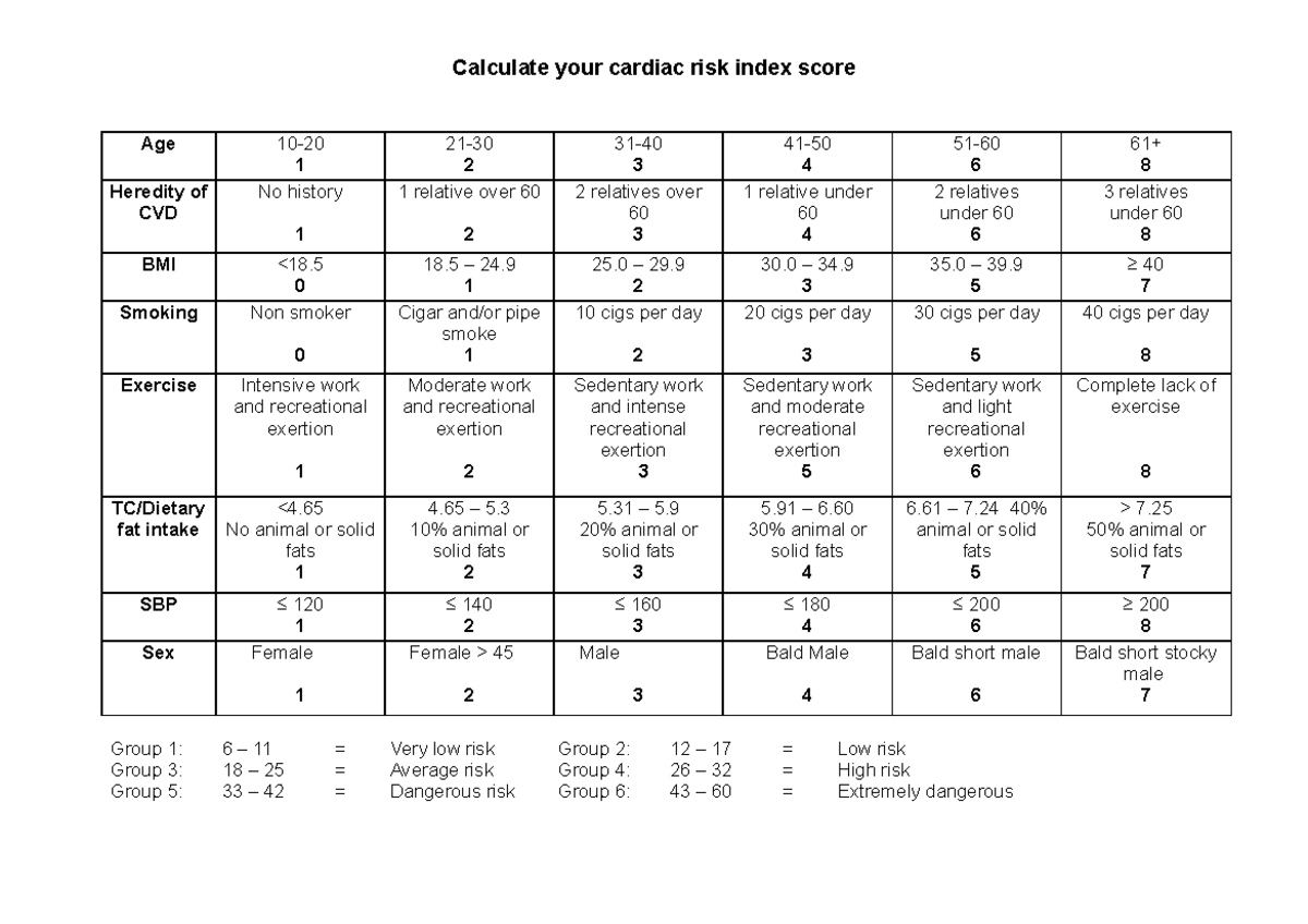 cardiac-risk-index-table-calculate-your-cardiac-risk-index-score-age