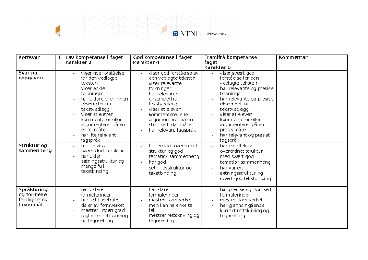 Vurderingsskjema-kortsvar - Kortsvar 1 Lav Kompetanse I Faget Karakter ...