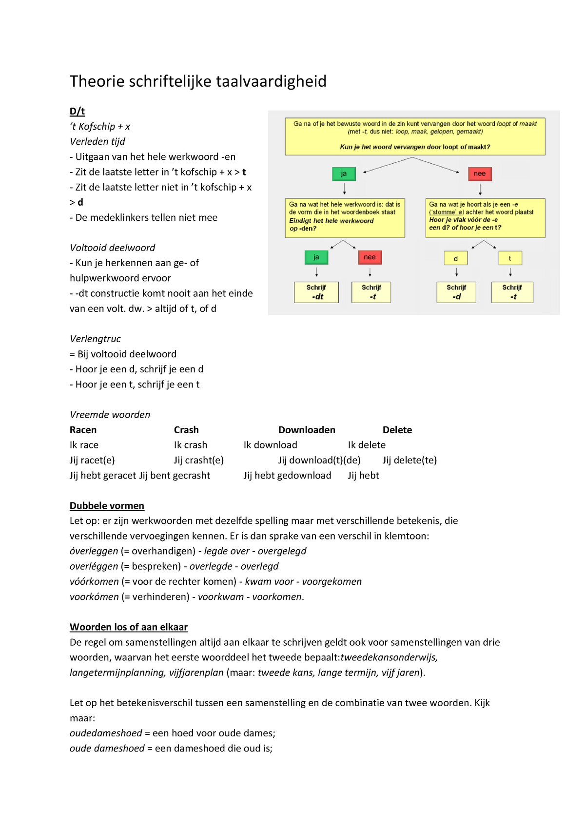 Samenvatting Schriftelijke Taalvaardigheid Ned. 2: - Basisregels ...