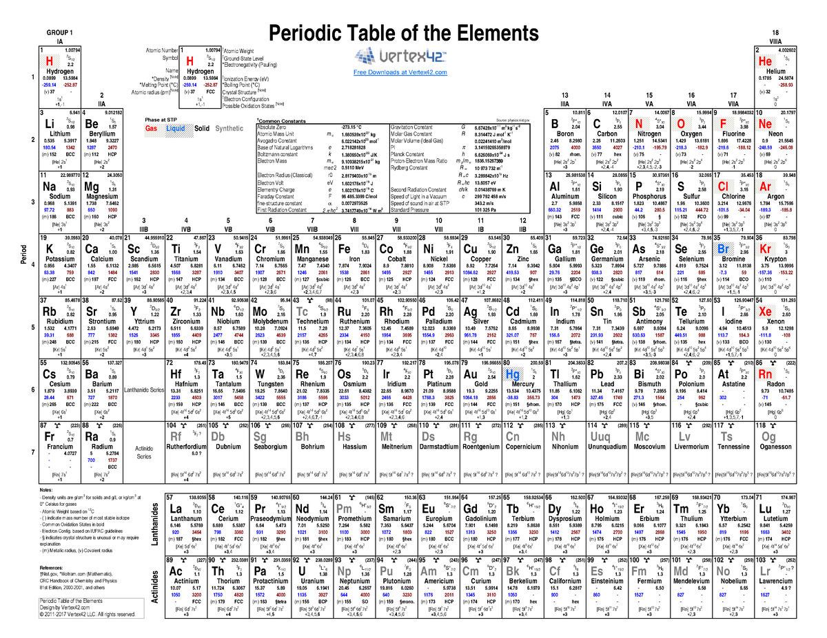Periodic table of elements with names and symbols - Atomic Number ...