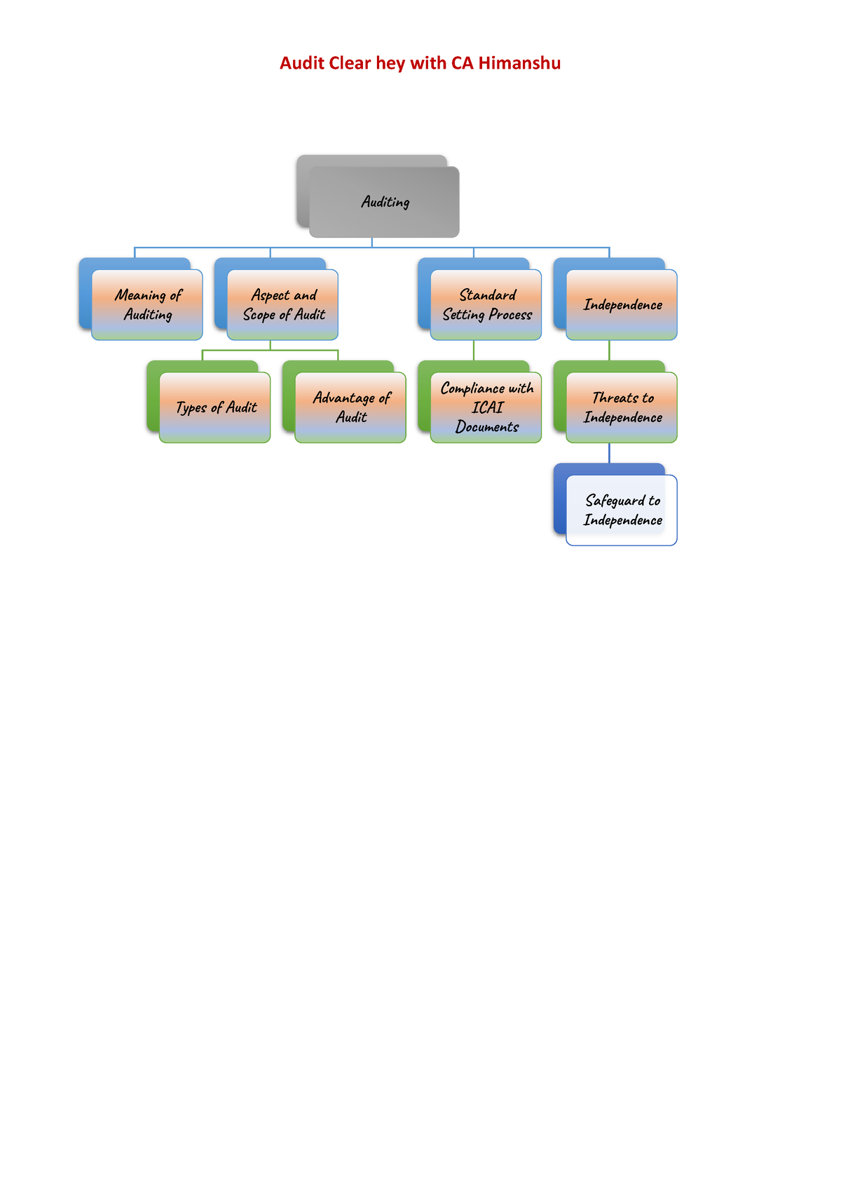 1. Chapter 1 General Notes - Auditing Meaning Of Auditing Aspect And ...