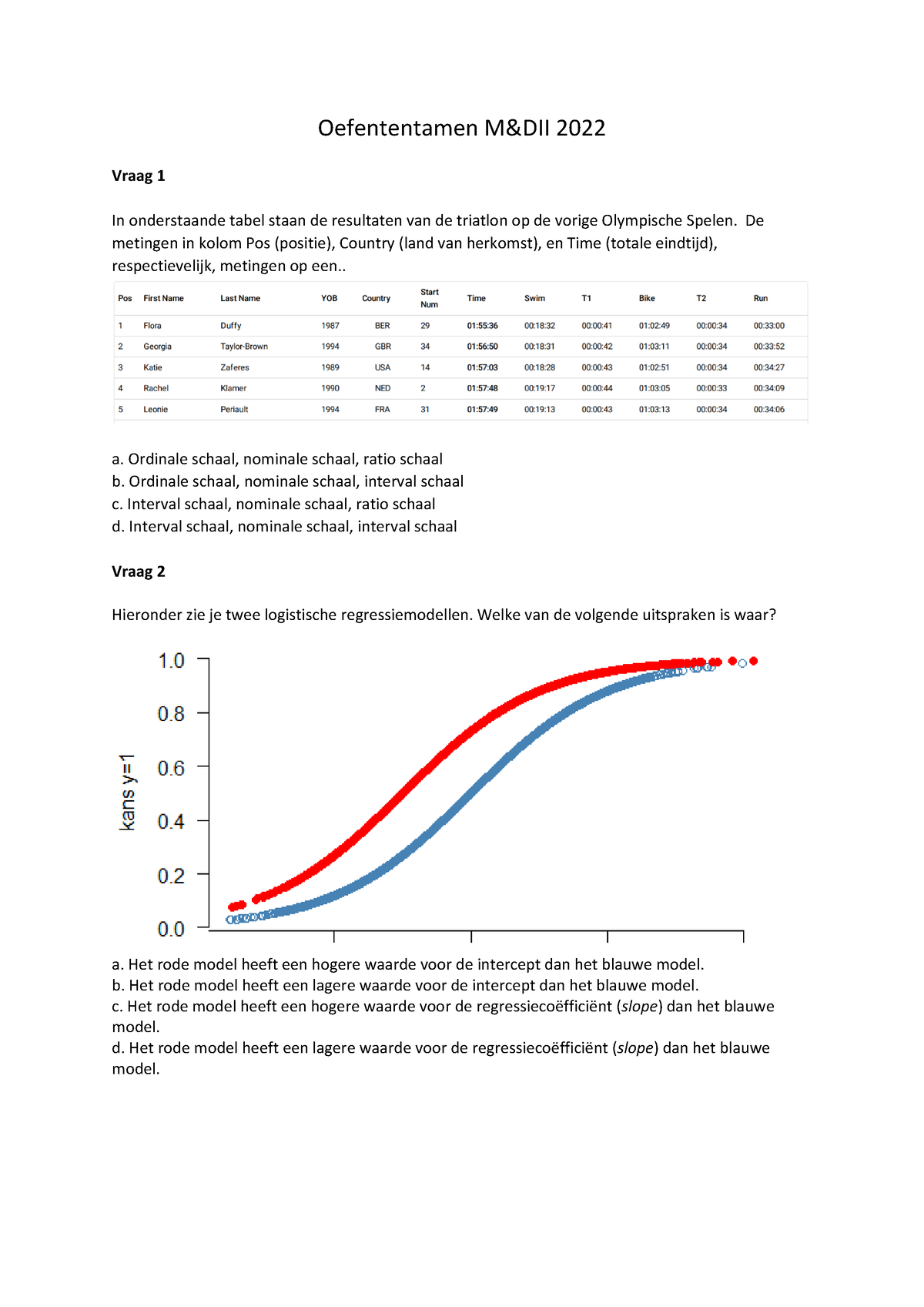 Oefententamen 2022 GEEN Antwoorden - Oefententamen M&DII 2022 Vraag 1 ...