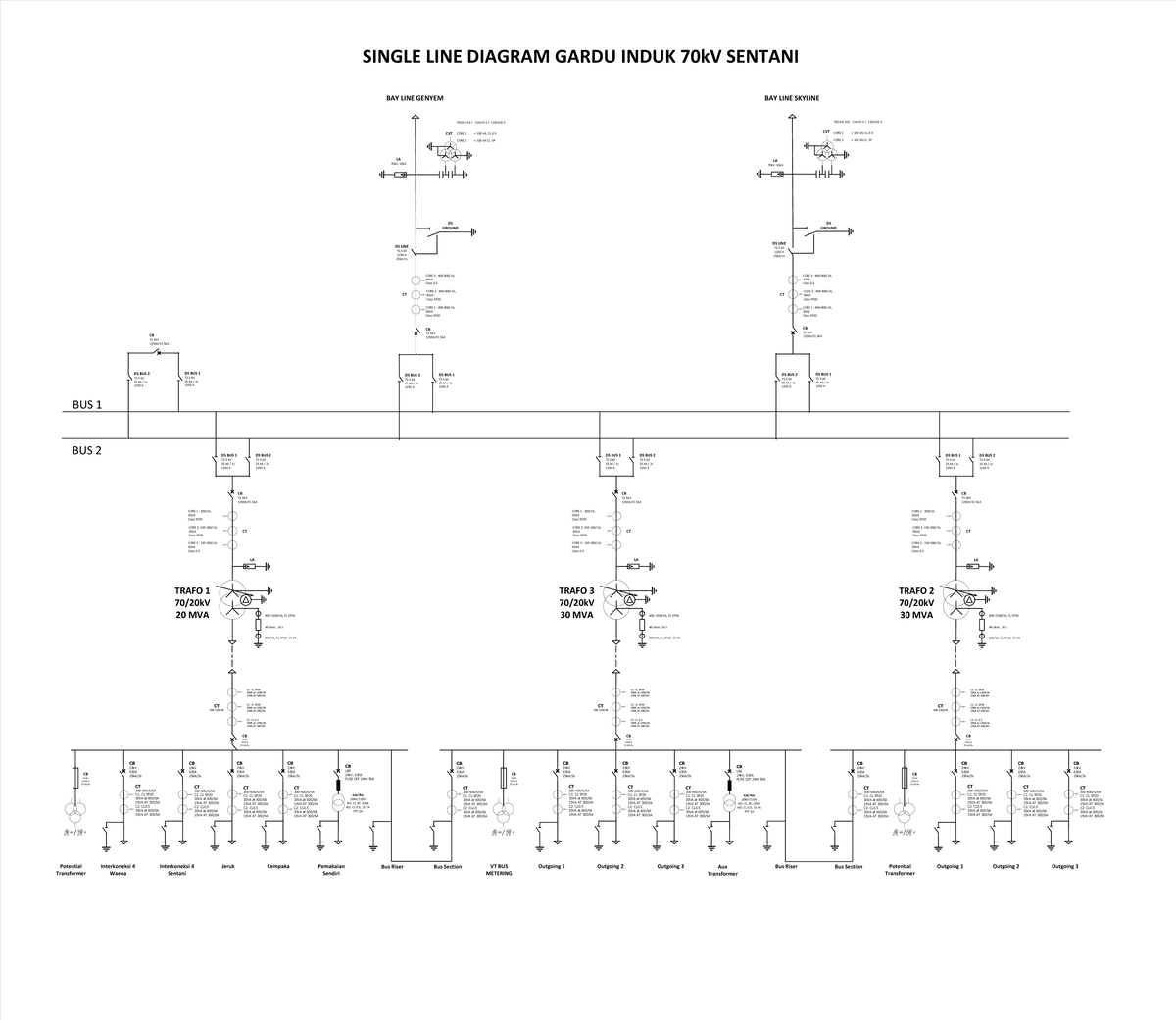 SLD GI Sentani - This is my homework - LA 70kV, 10kA 70/(√3) kV / 110/√ ...