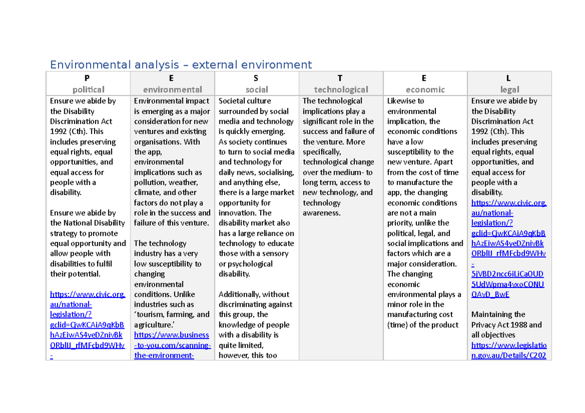 Environmental industry analysis - Environmental analysis – external ...