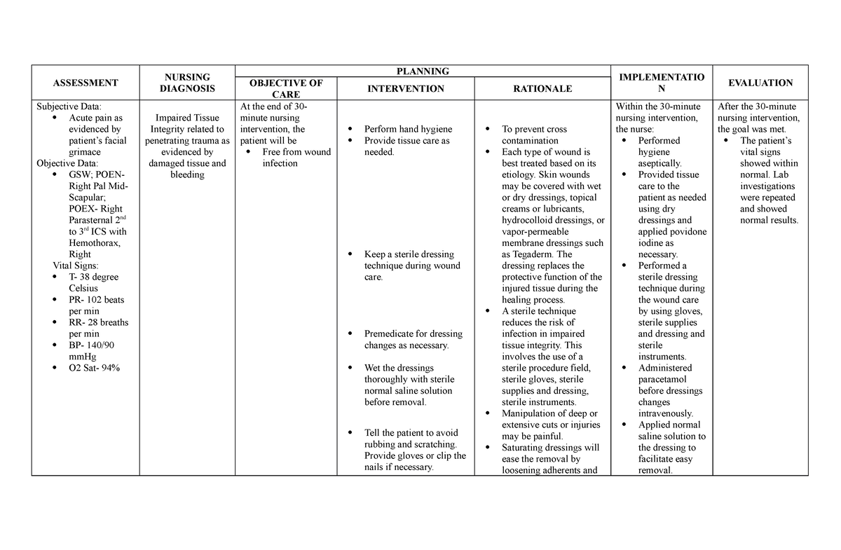 NCP GUNSHOT WOUND - ASSESSMENT NURSING DIAGNOSIS PLANNING IMPLEMENTATIO ...