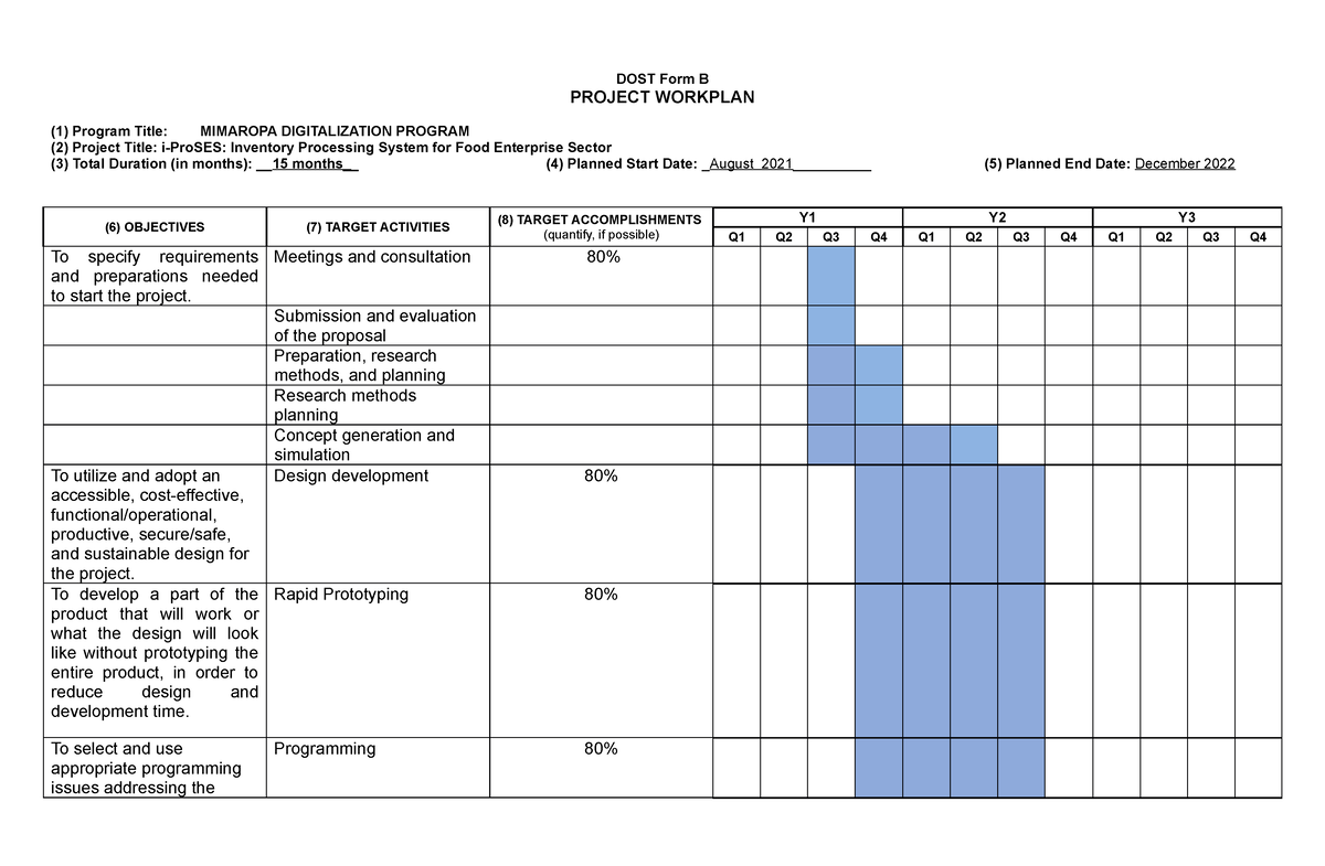 WORK PLAN 111122 - Sample - DOST Form B PROJECT WORKPLAN (1) Program ...