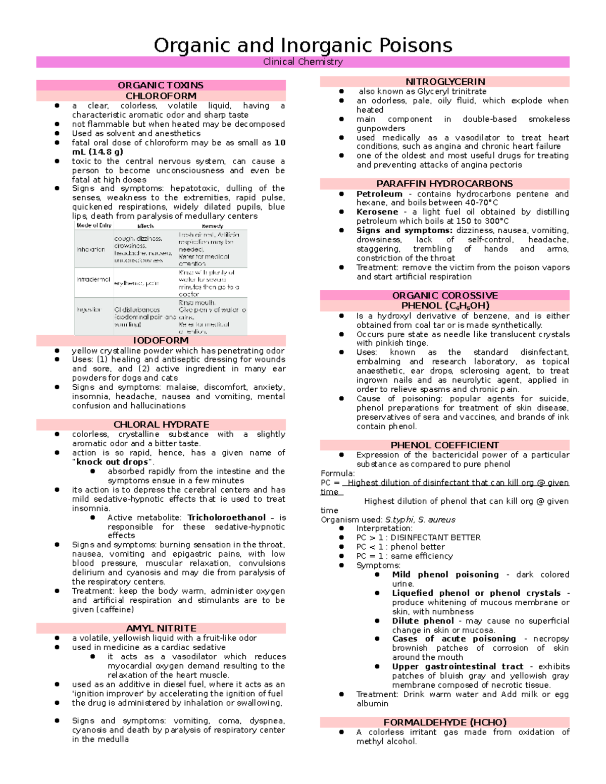 Clinical Chemistry - Toxicology - Organic and Inorganic Poisons ...