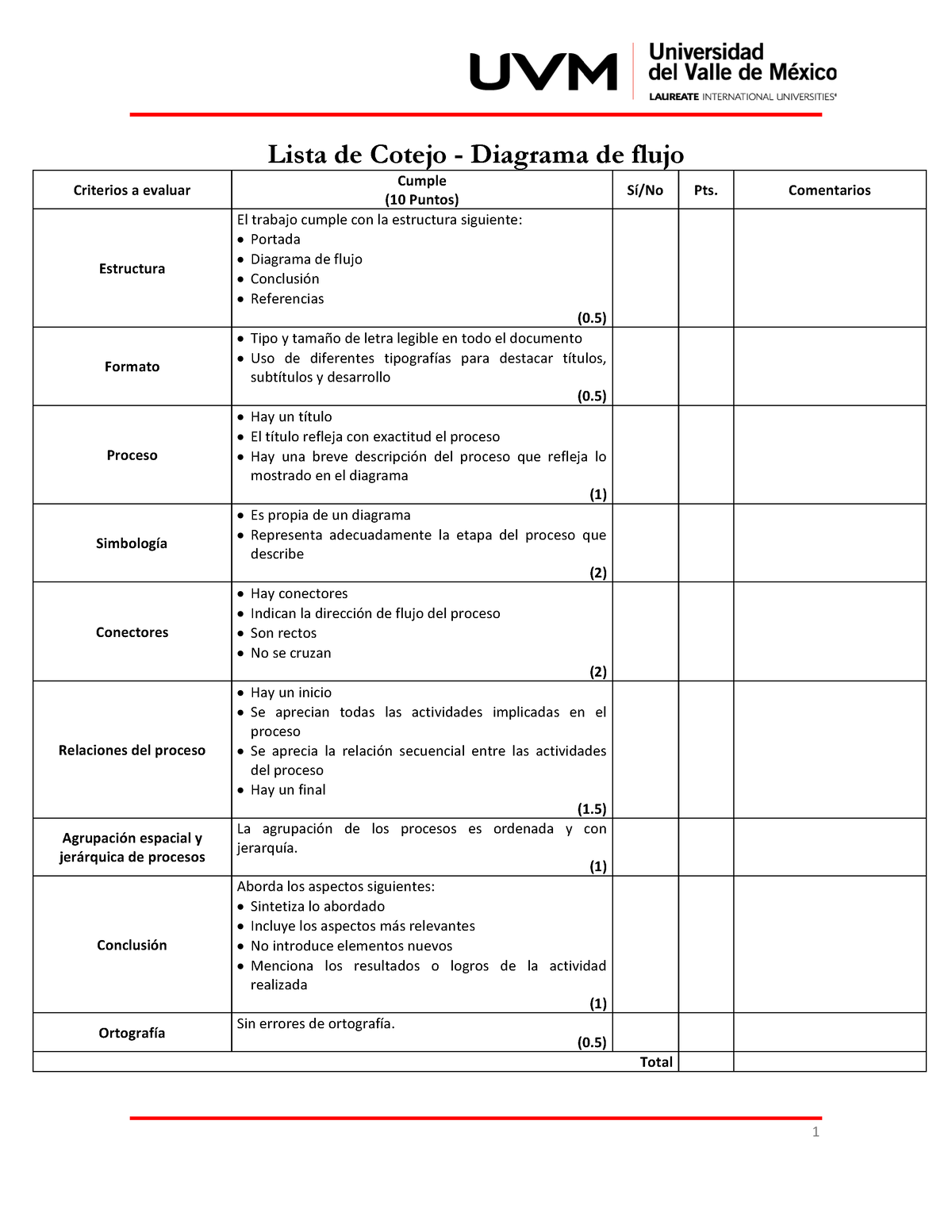 Lc Diagrama De Flujo Act Lista De Cotejo Diagrama De