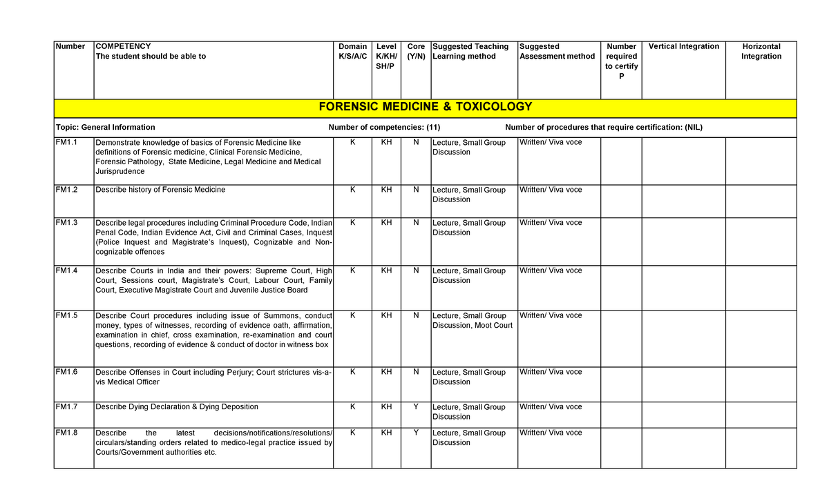 Competency FMT-1-21 - good - Number COMPETENCY The student should be ...