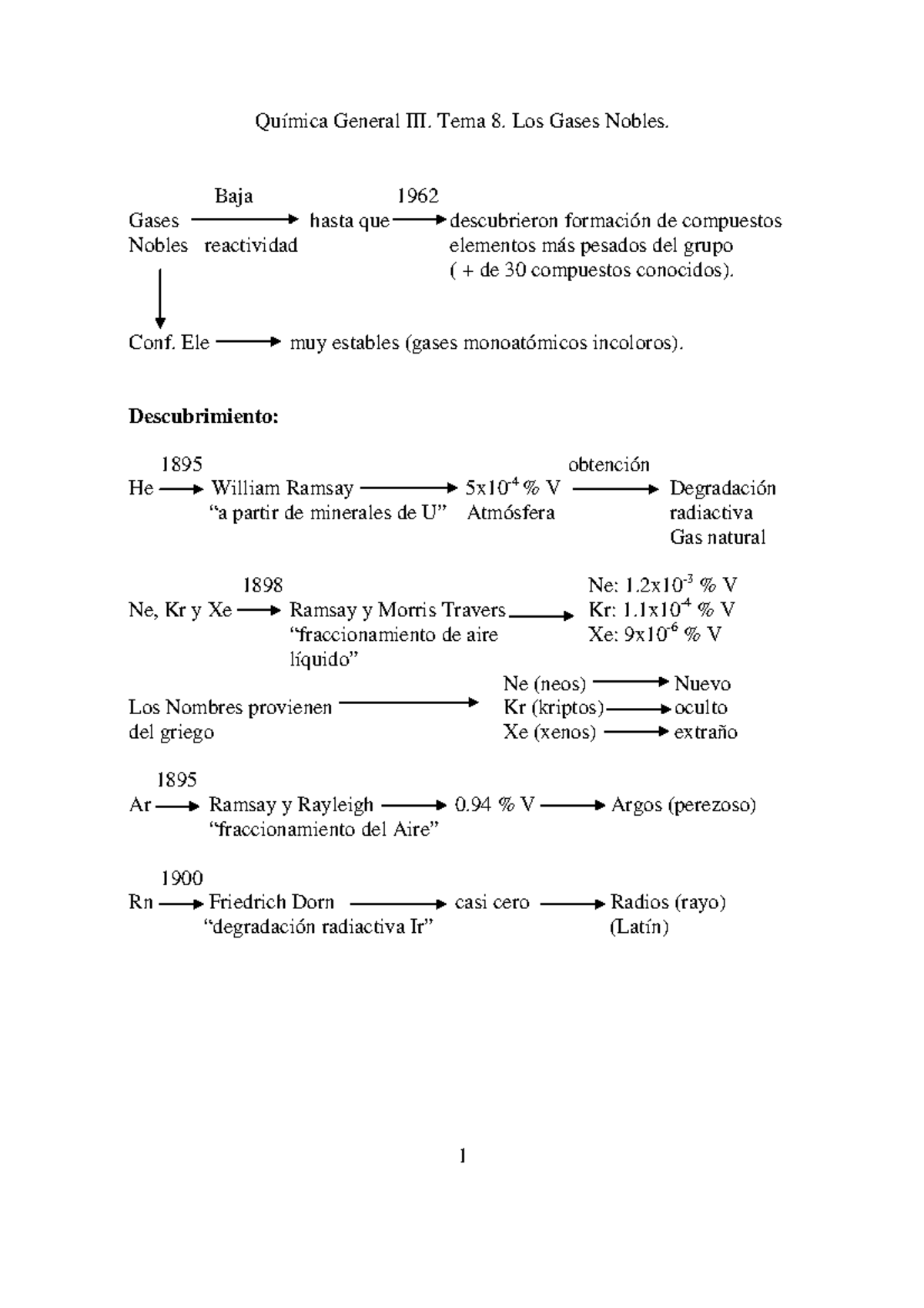 qm-1123-tema-8-los-gases-nobles-baja-1962-gases-hasta-que