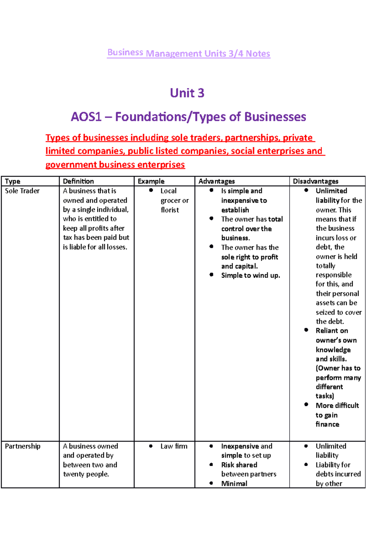Business-EXAM Notes Final - Business Management Units 3/4 Notes Unit 3 ...
