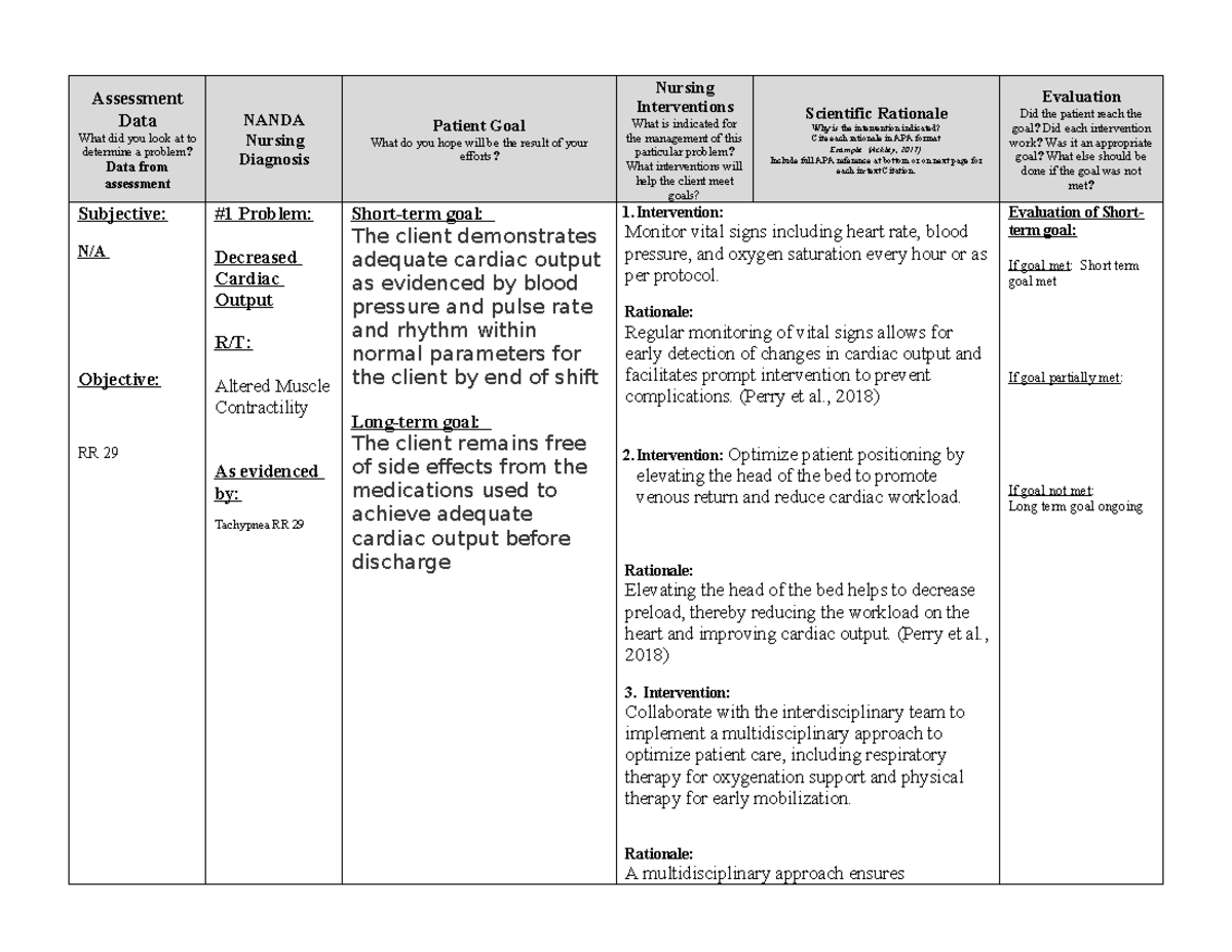 Care Plan 7 - clinical care plan - Assessment Data What did you look at ...