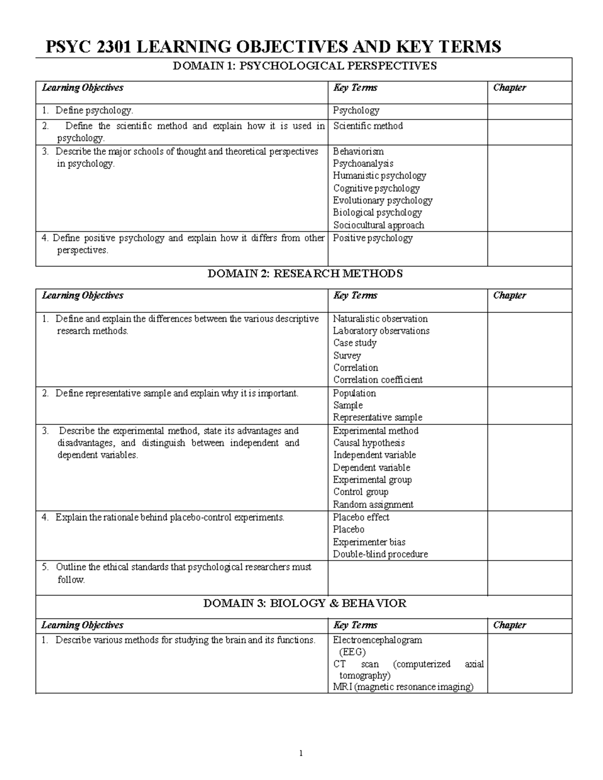 Final Exam Handbook Assignment-1 - PSYC 2301 LEARNING OBJECTIVES AND ...