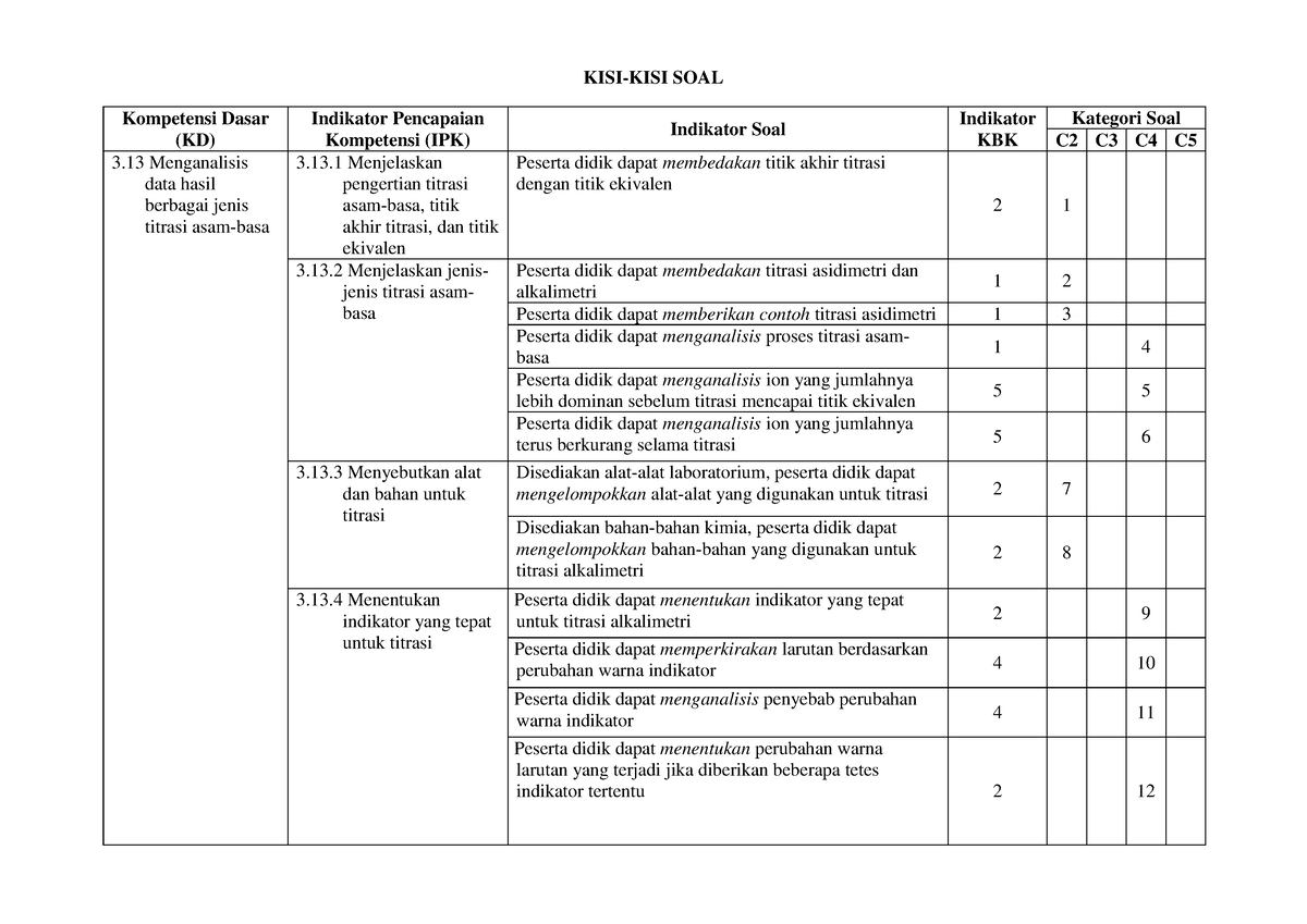 Instrumen SOAL Revisi DAN KISI-KISI - KISI-KISI SOAL Kompetensi Dasar ...