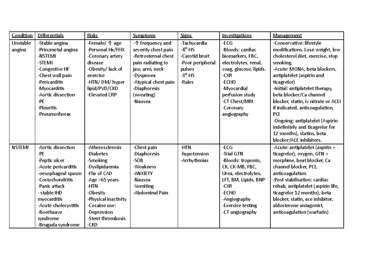 Cardiovascular disease revision - Condition Differentials Risks ...