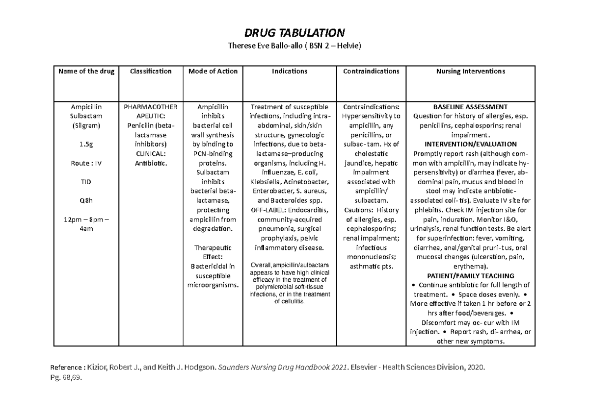 Drug tab for tom - ———- DRUG TABULATION Therese Eve Ballo-allo ( BSN 2 ...