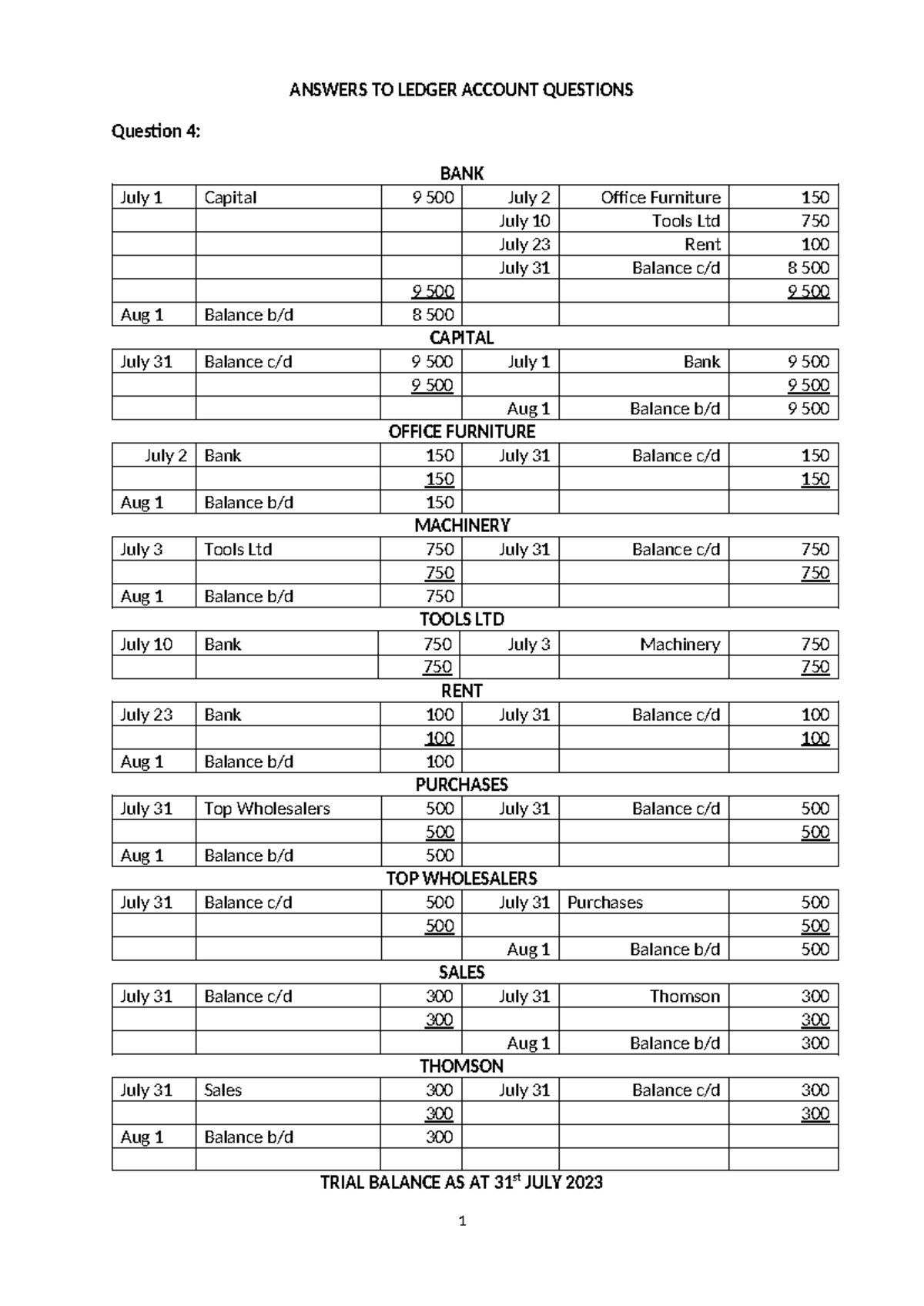 Preparation OF Ledger Accounts- Answers - ANSWERS TO LEDGER ACCOUNT ...