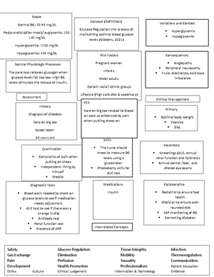 Concept map cheat sheet - Scope Giddens Variations and Context Giddens ...