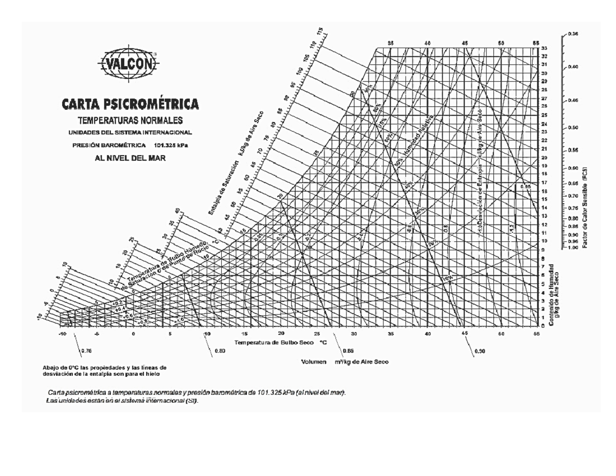 Carta Psicometrica - .... - 0 35 40 45 50 55 33 VALCON 32 31 0 30 29 28 ...