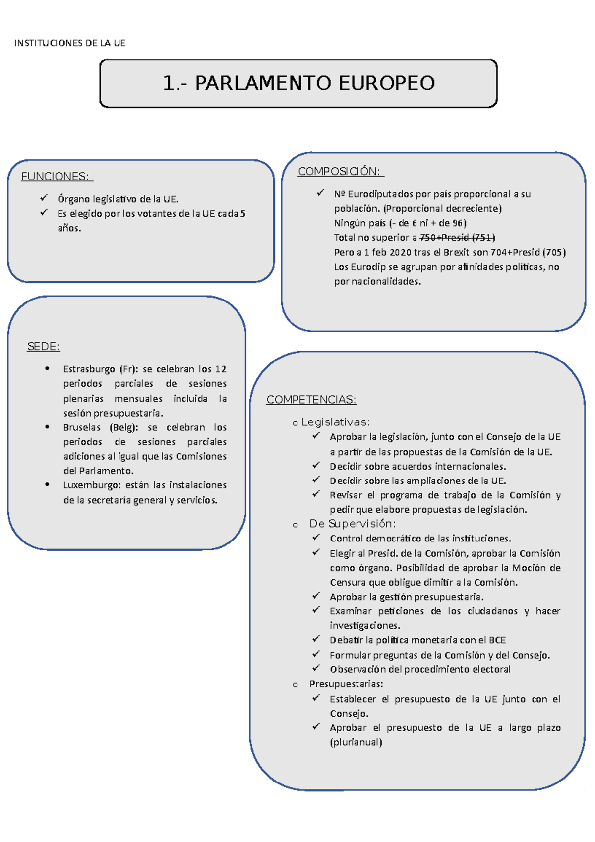 Parlamento Europeo - INSTITUCIONES DE LA UE 1.- PARLAMENTO EUROPEO ...