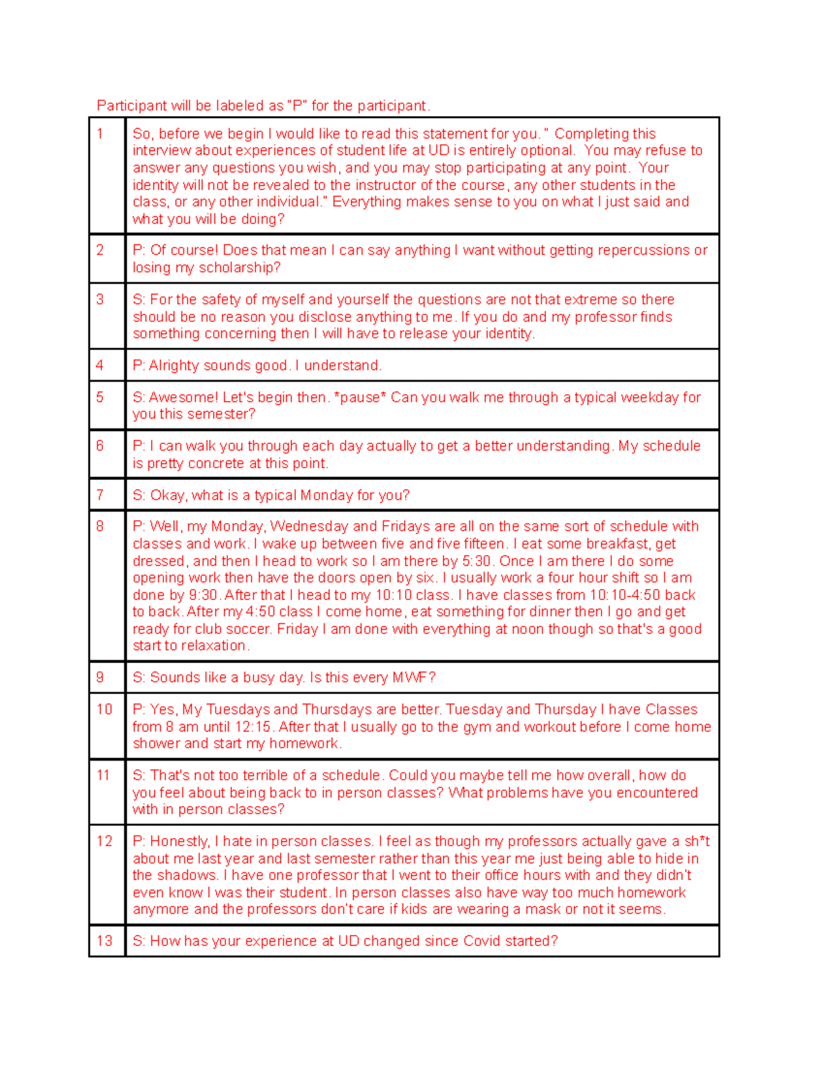 ud-02-research-methods-practice-participant-will-be-labeled-as-p