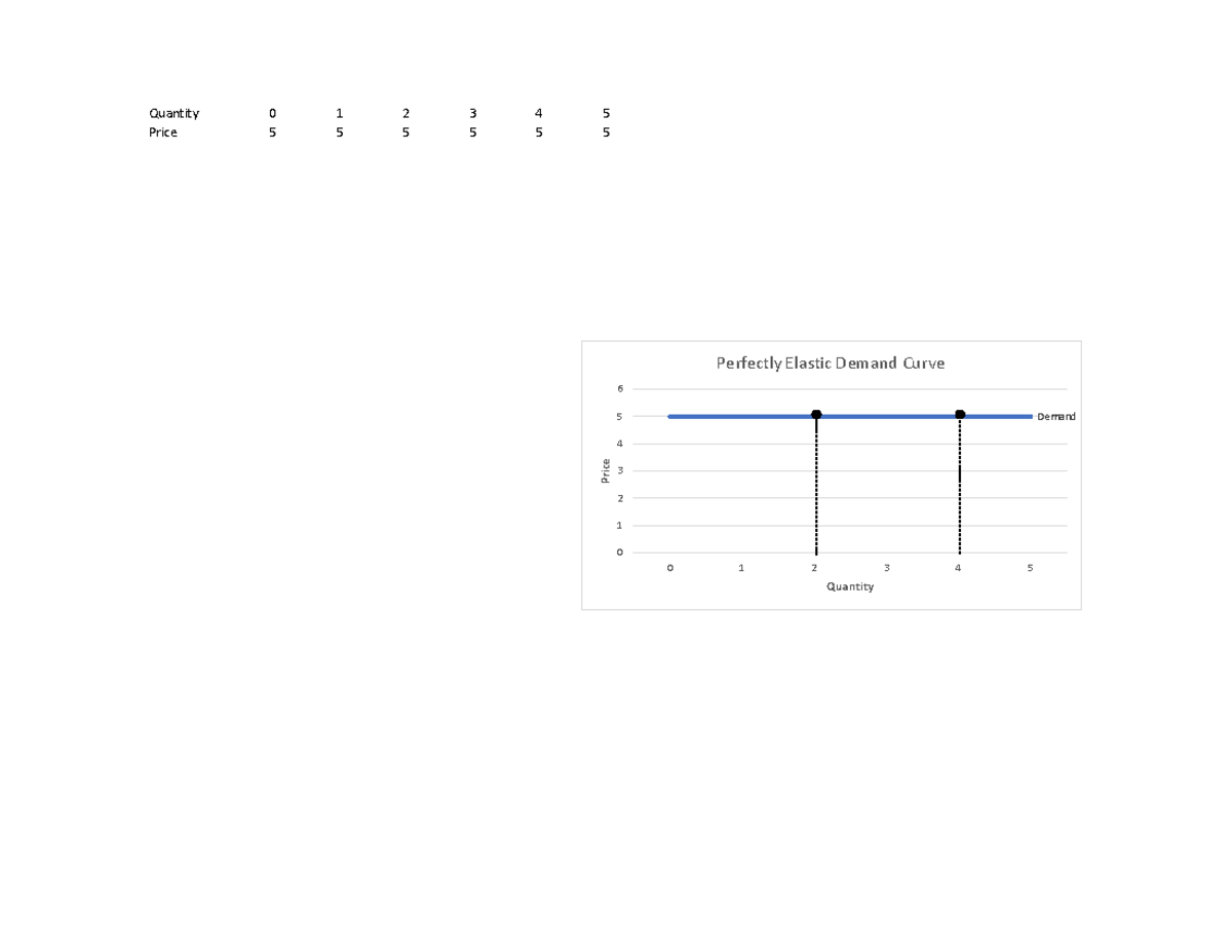 assignment-02answers-quantity-0-1-2-3-4-5-price-5-5-5-5-5-5-demand-0