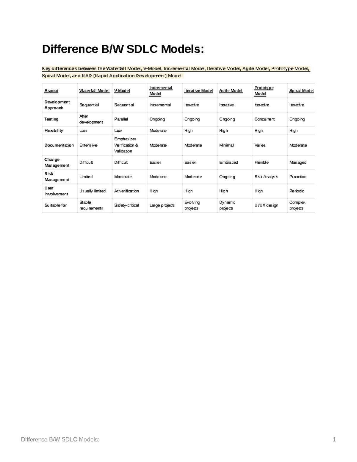 Comparision - Difference B/W SDLC Models: 1 Difference B/W SDLC Models ...
