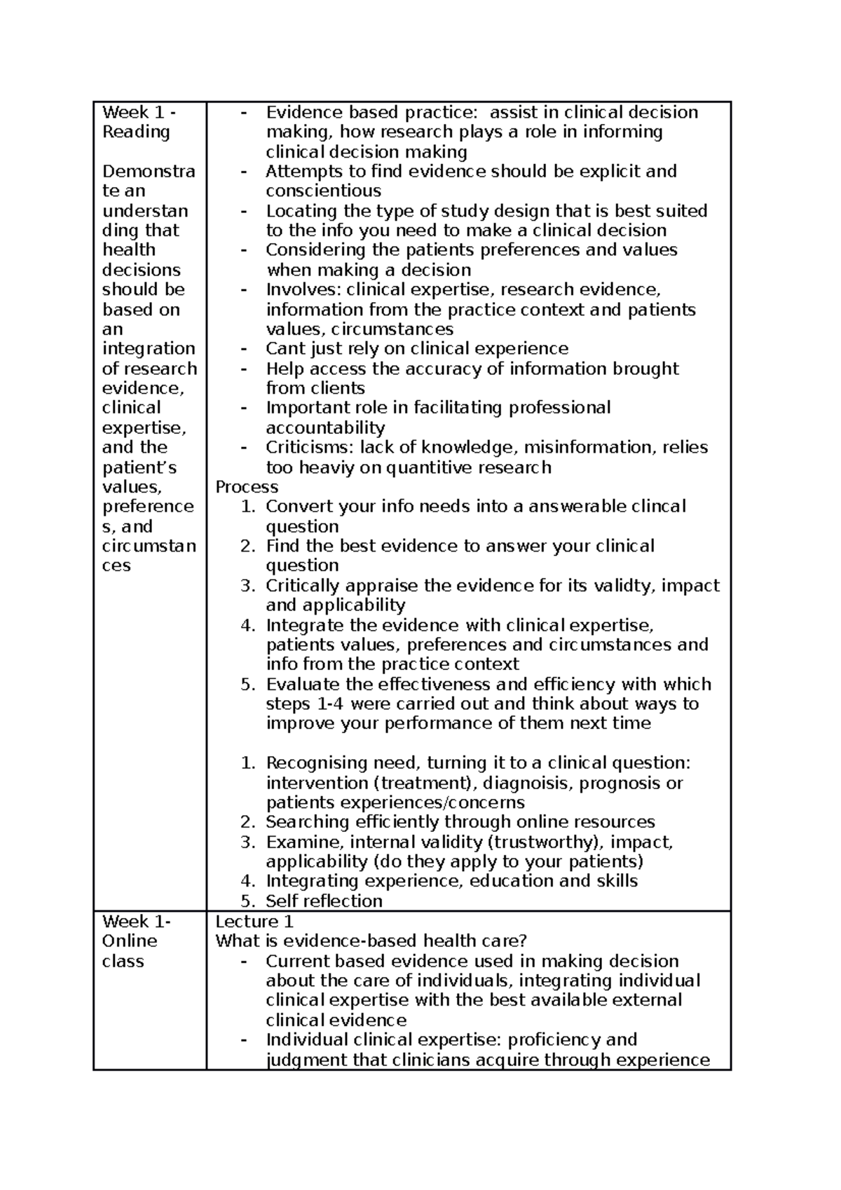 FMHU3000 - Lecture notes - Week 1 - Reading Demonstra te an understan ...