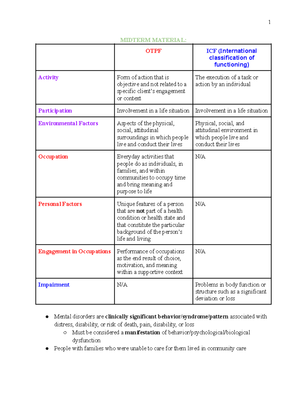 Mental health final - study guide - MIDTERM MATERIAL: OTPF ICF ...