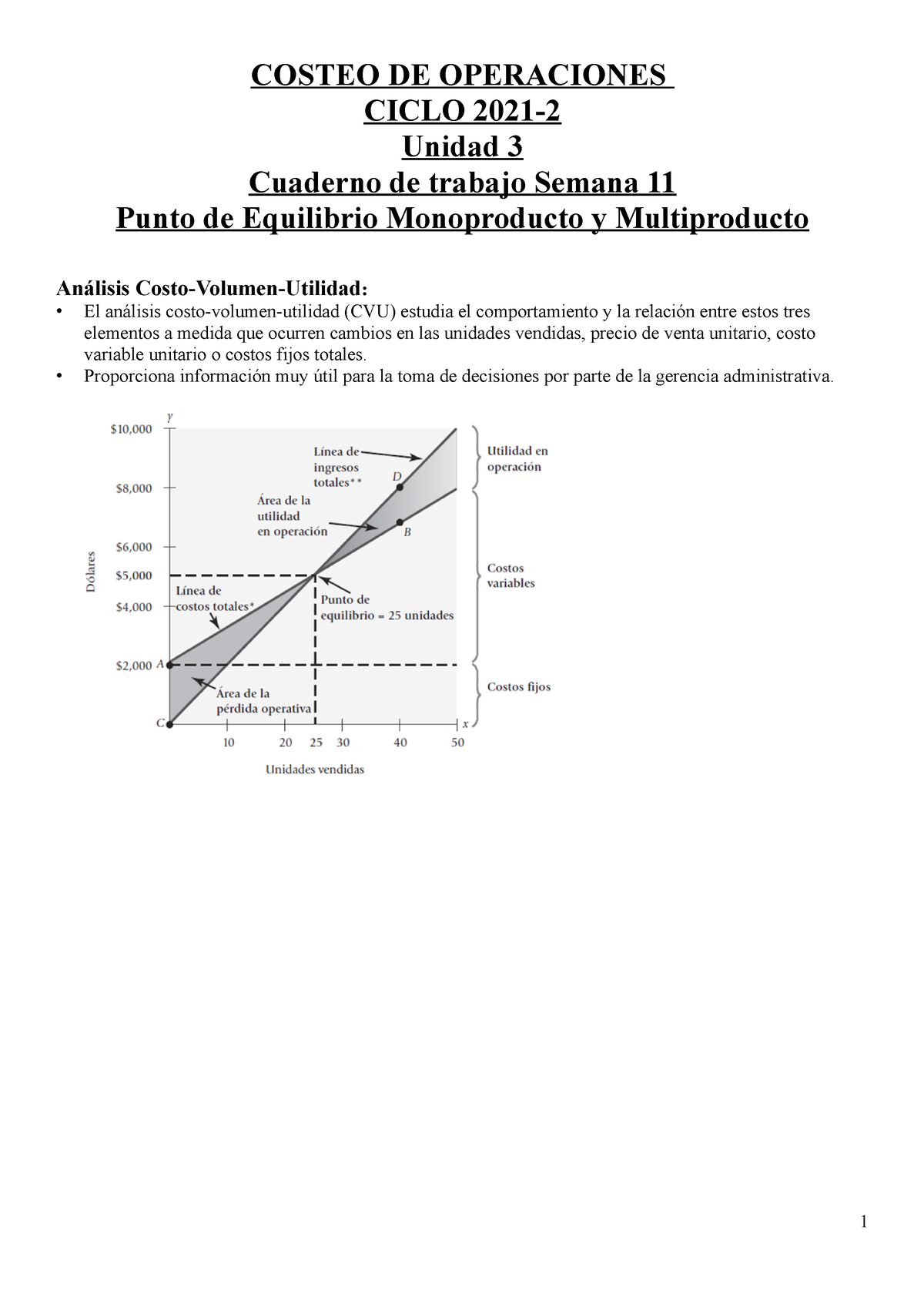 CO CT Punto DE Equilibrio - COSTEO DE OPERACIONES CICLO 2021- Unidad 3 ...