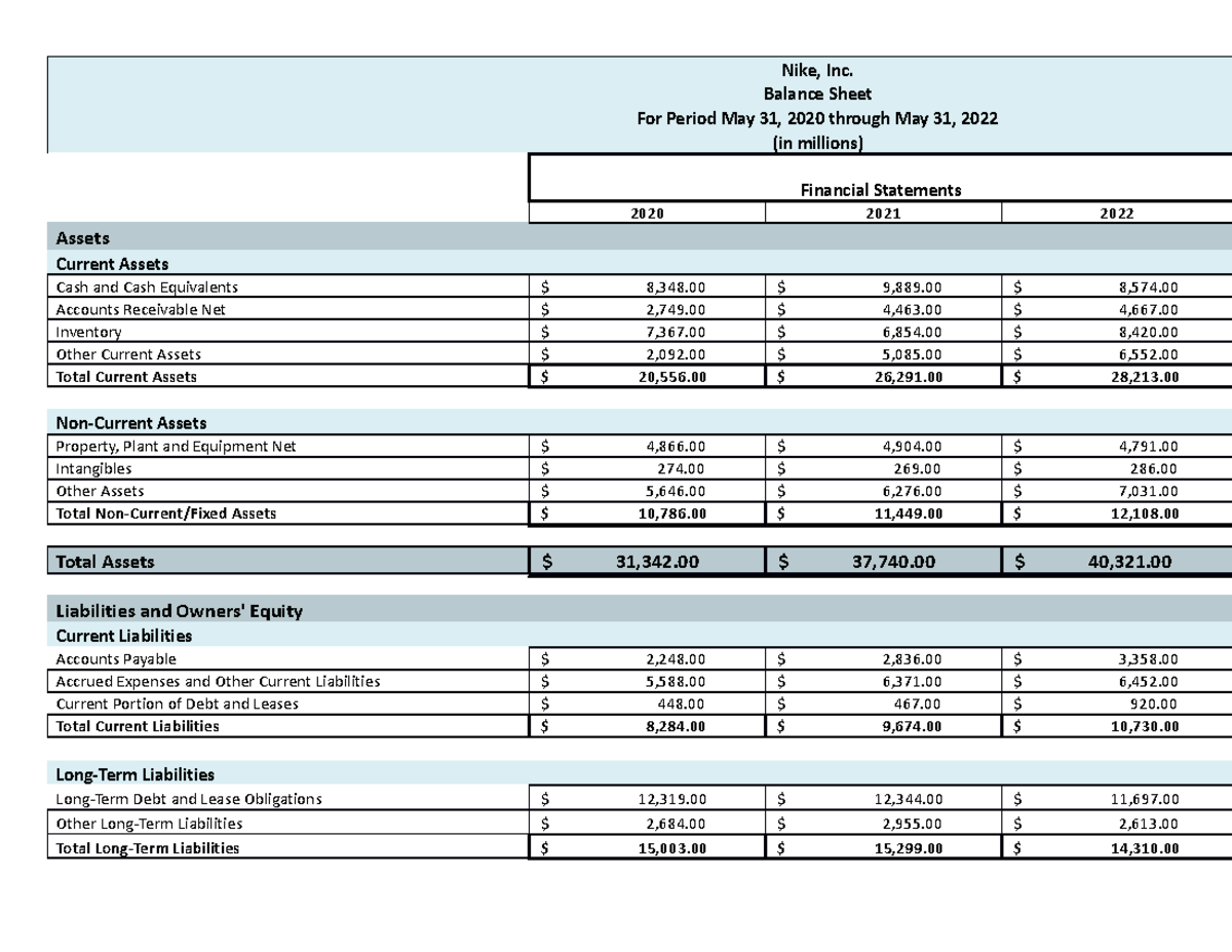 ACC 345 Module 1 Workbook Nike Balance Sheet - Nike, Inc. Balance Sheet ...